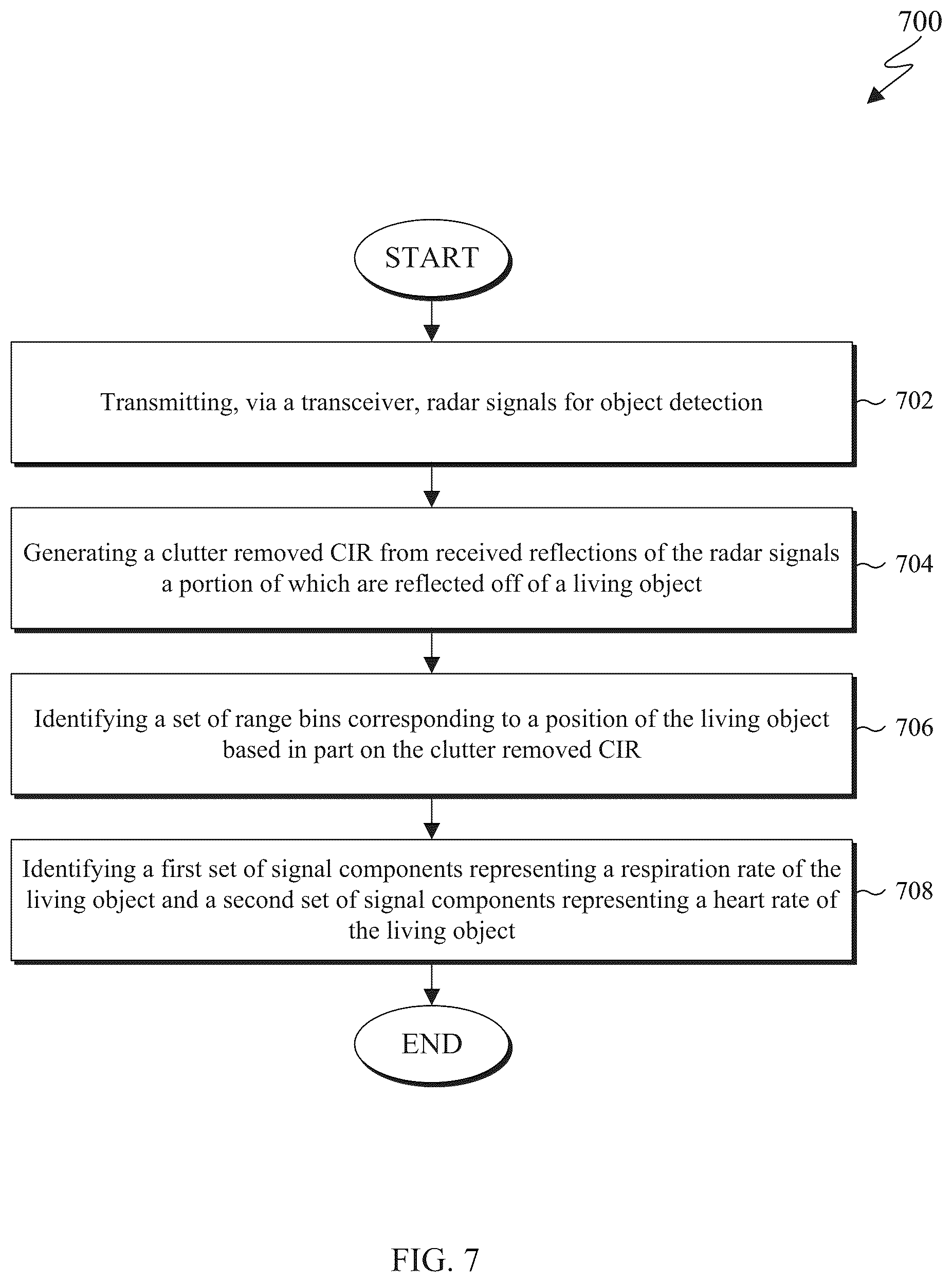 Patent US12313772 Figure 17 – Joint estimation of respiratory and heart rates using ultra-wideband radar