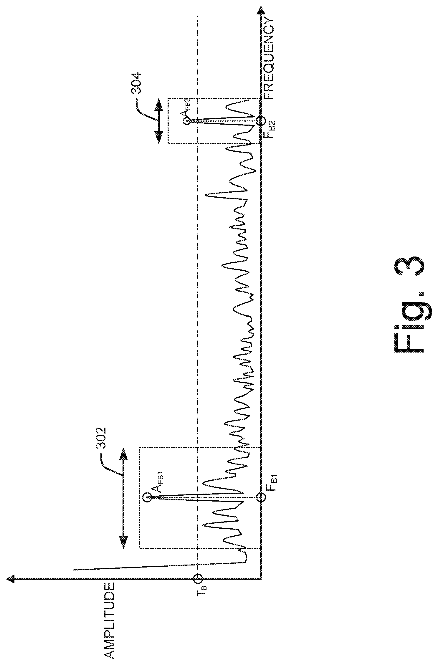 Patent US12313773 Figure 3 – Radar signal based machine learning