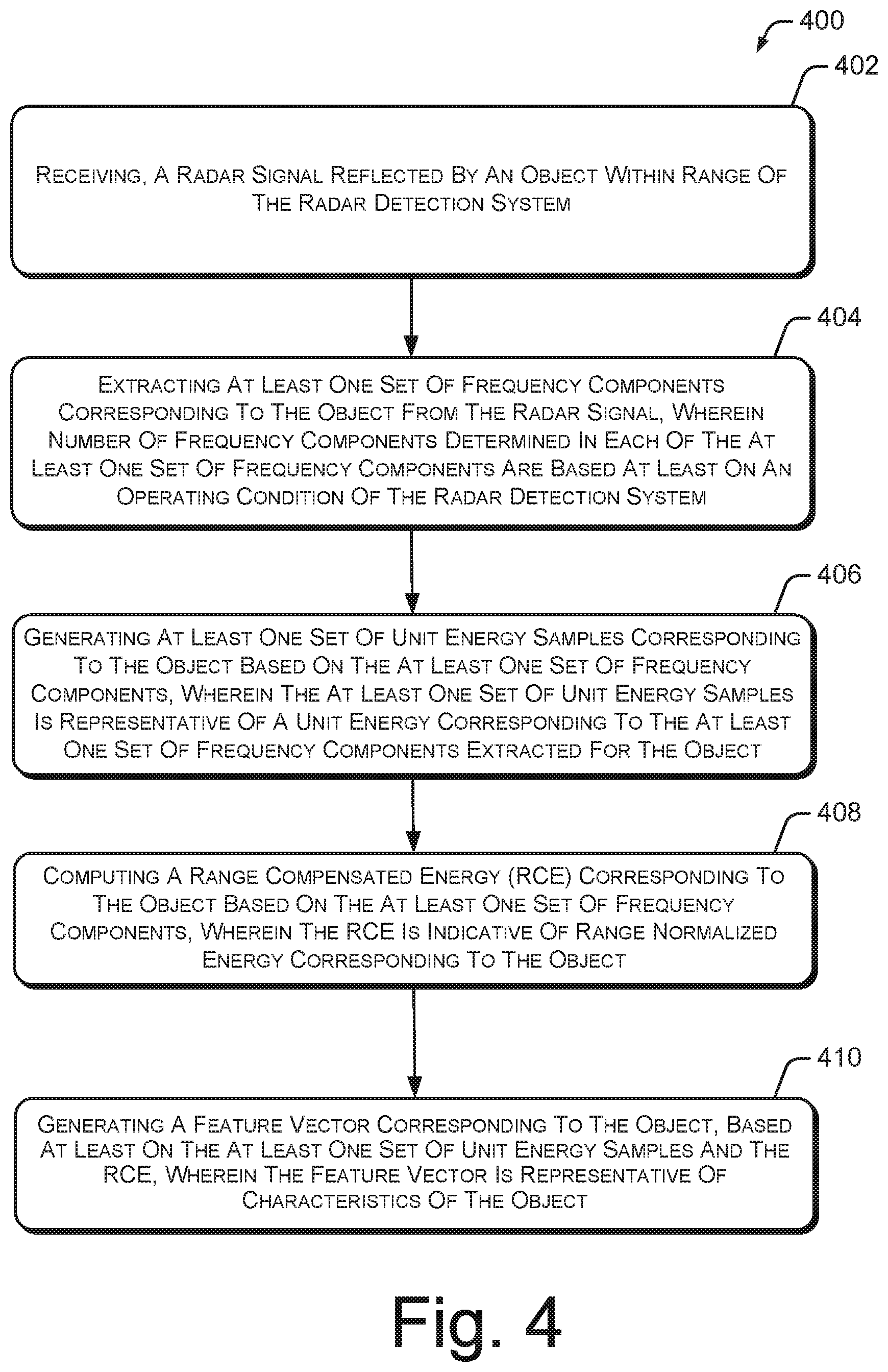 Patent US12313773 Figure 4 – Radar signal based machine learning