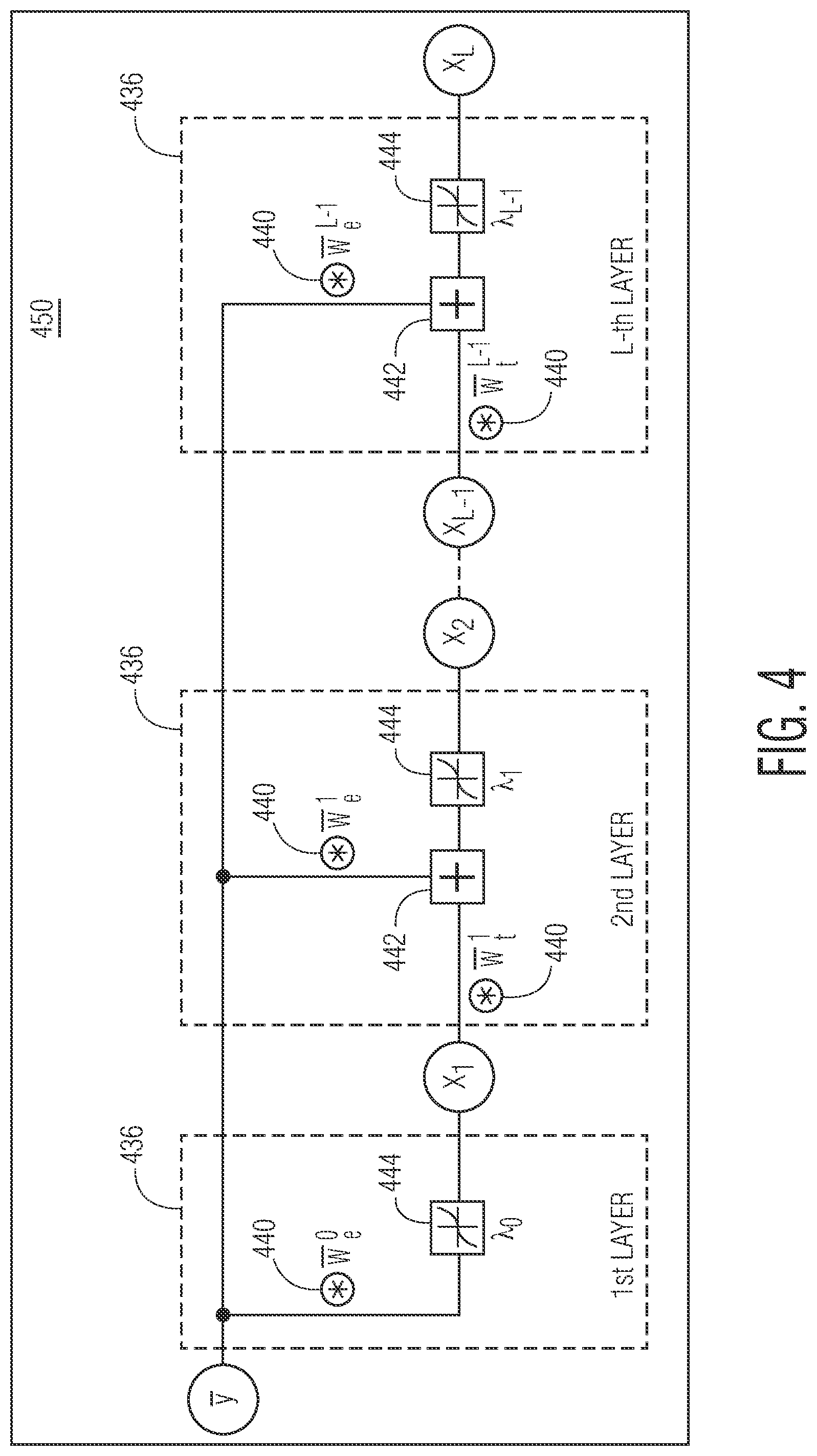 Patent US12313774 Figure 4 – Direction of arrival (DOA) estimation using circular convolutional network