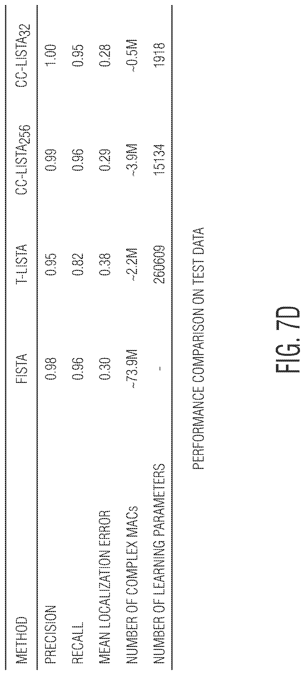 Patent US12313774 Figure 8 – Direction of arrival (DOA) estimation using circular convolutional network