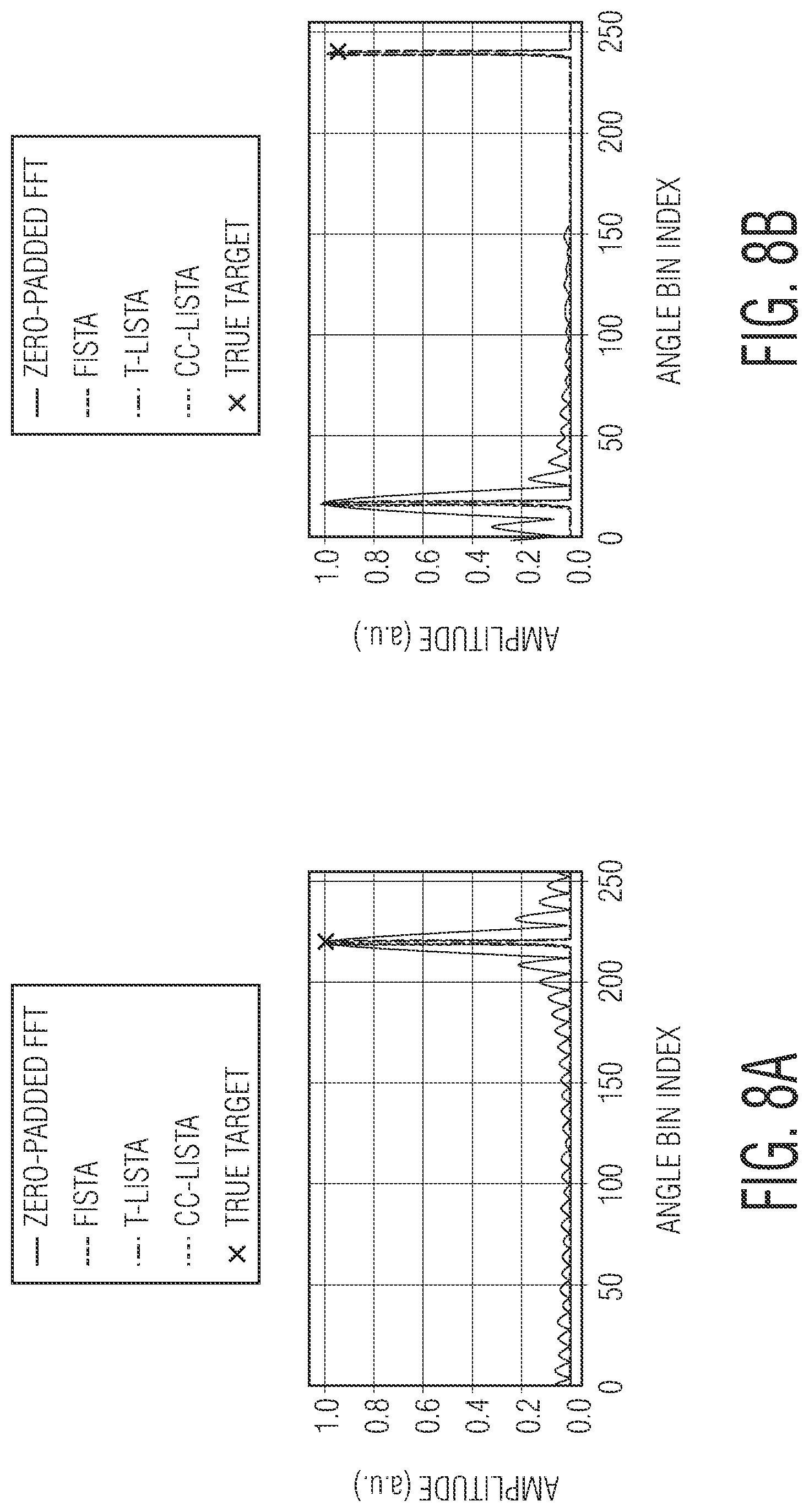 Patent US12313774 Figure 9 – Direction of arrival (DOA) estimation using circular convolutional network