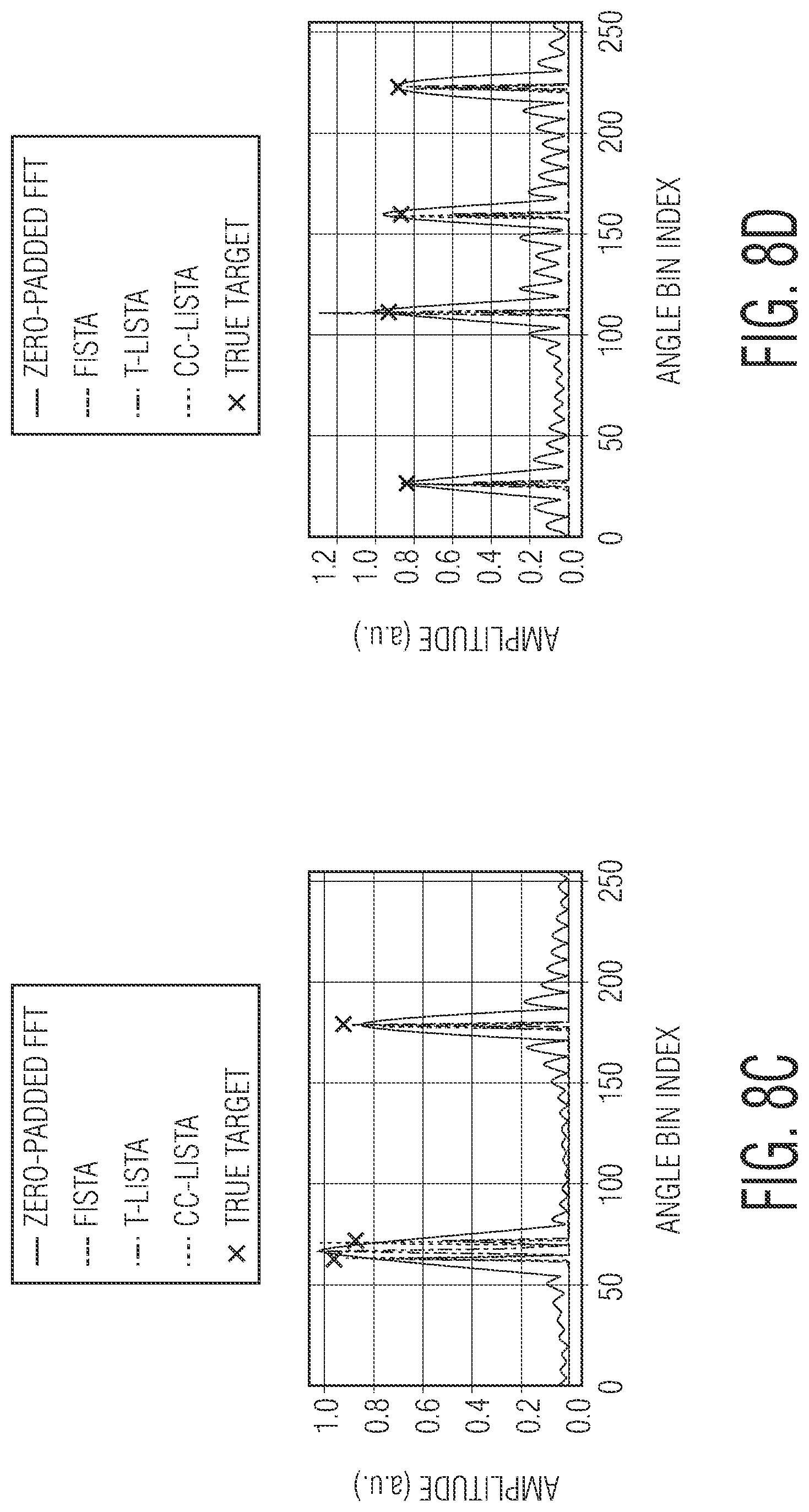 Patent US12313774 Figure 10 – Direction of arrival (DOA) estimation using circular convolutional network