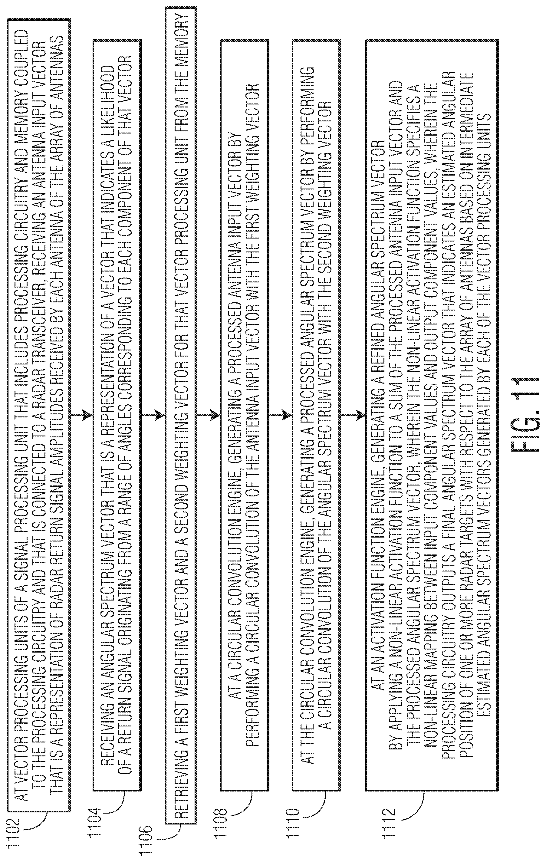 Patent US12313774 Figure 14 – Direction of arrival (DOA) estimation using circular convolutional network