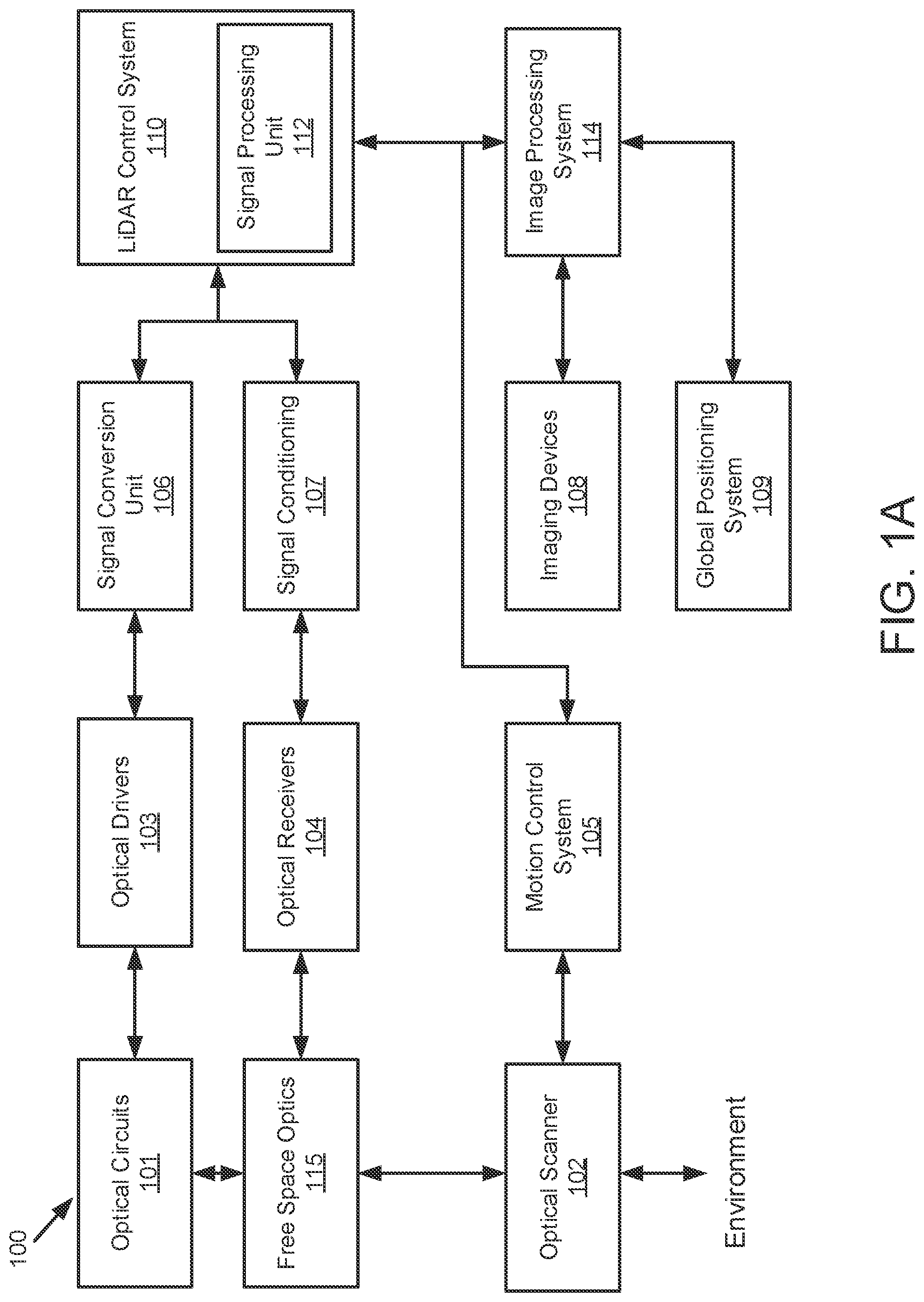 Patent US12313775 Figure 1 – Techniques to use power spectrum density in coherent LiDAR systems