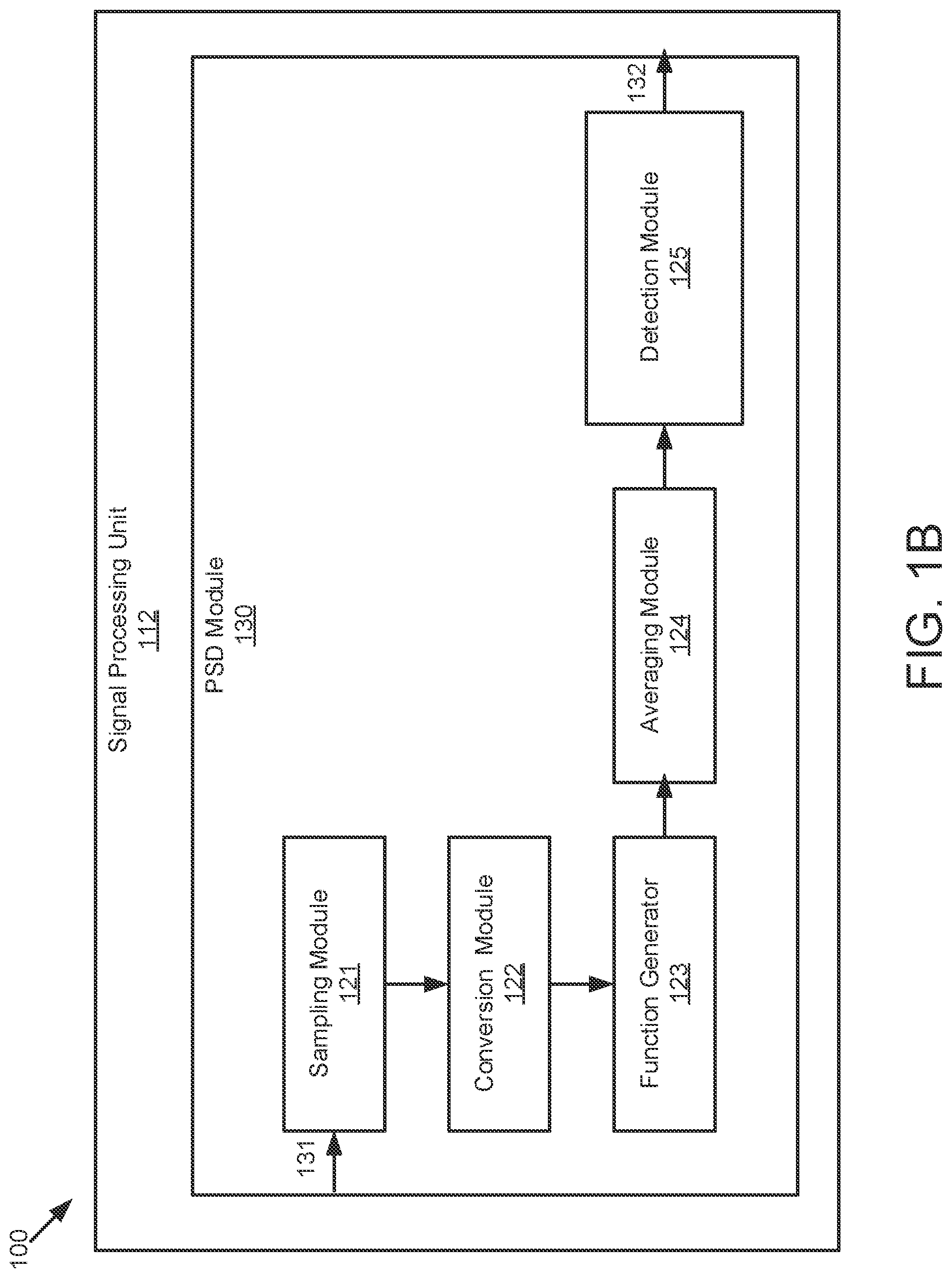 Patent US12313775 Figure 2 – Techniques to use power spectrum density in coherent LiDAR systems