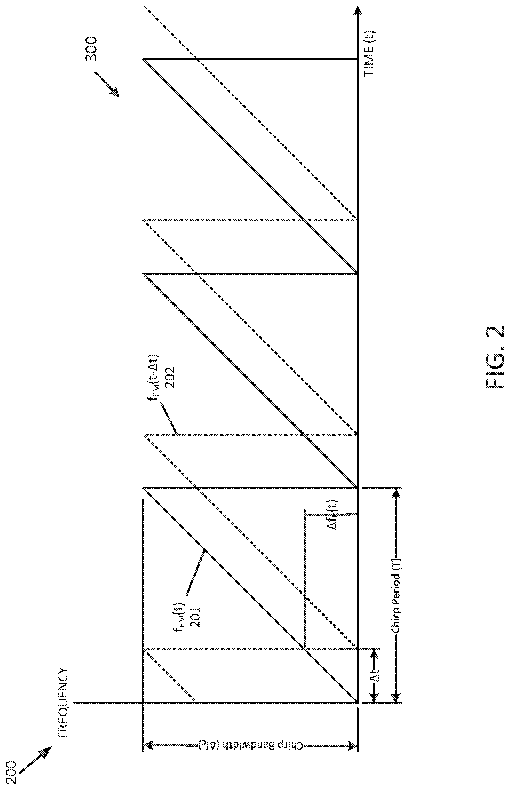 Patent US12313775 Figure 3 – Techniques to use power spectrum density in coherent LiDAR systems