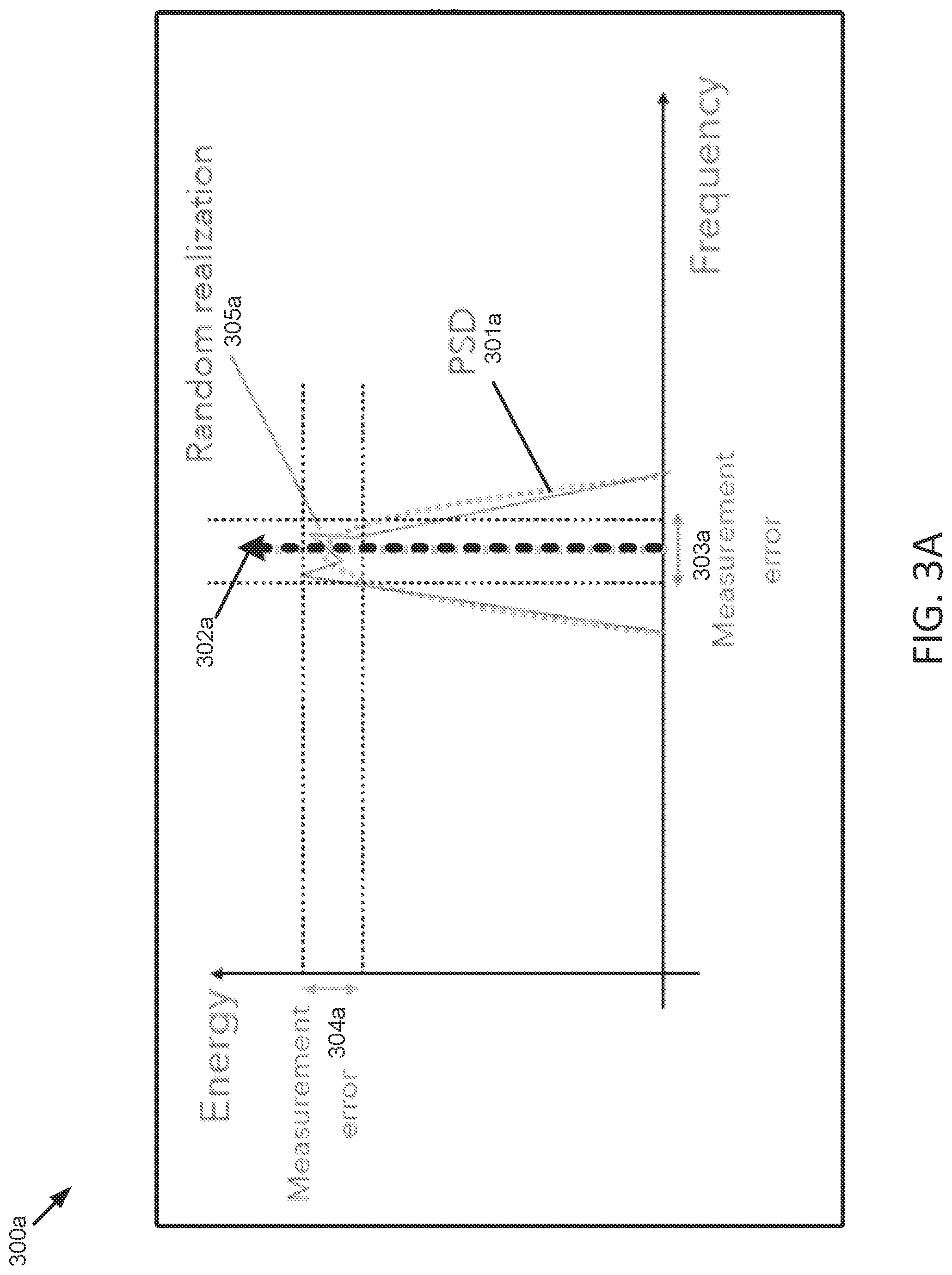 Patent US12313775 Figure 4 – Techniques to use power spectrum density in coherent LiDAR systems