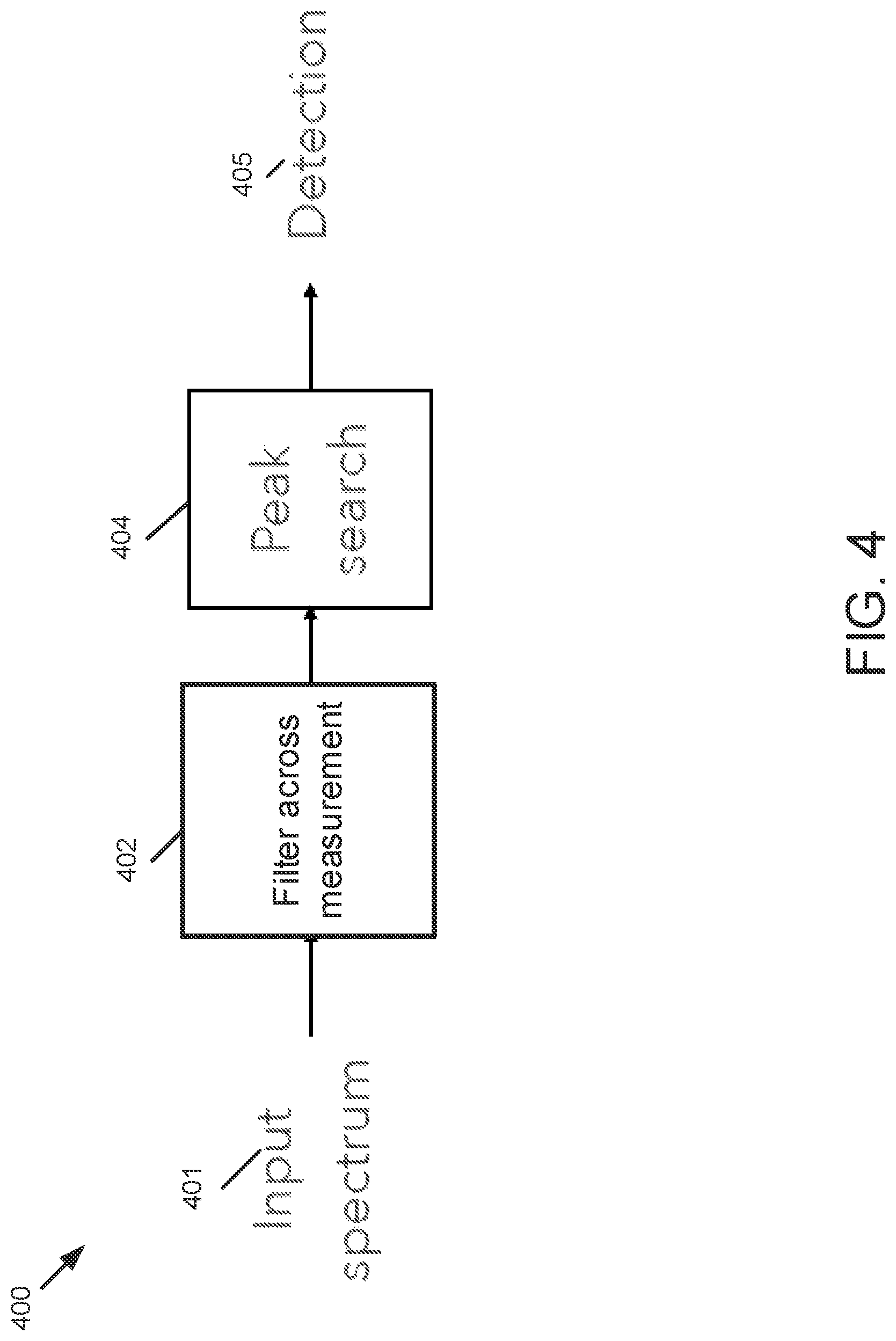 Patent US12313775 Figure 6 – Techniques to use power spectrum density in coherent LiDAR systems