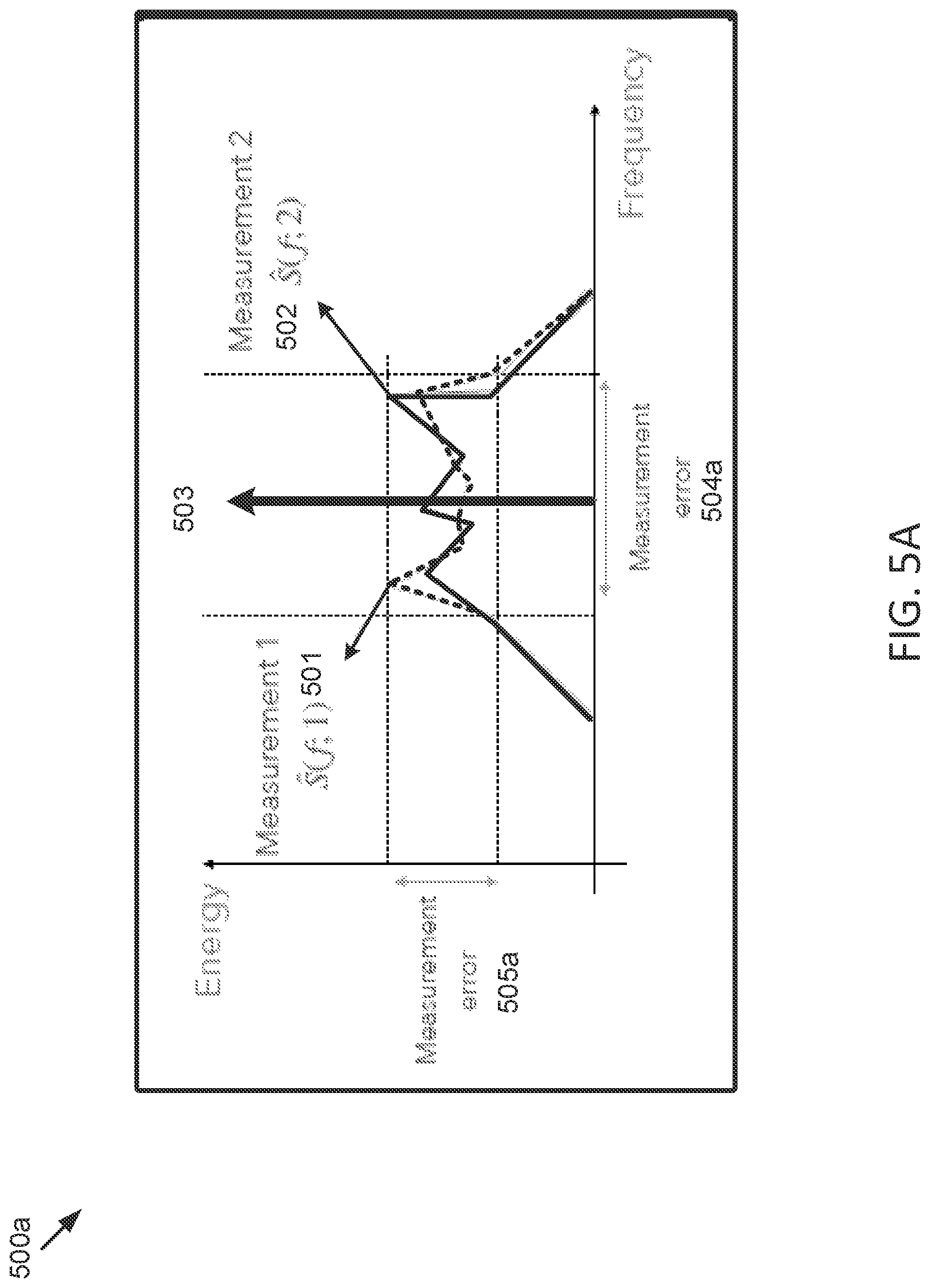 Patent US12313775 Figure 7 – Techniques to use power spectrum density in coherent LiDAR systems