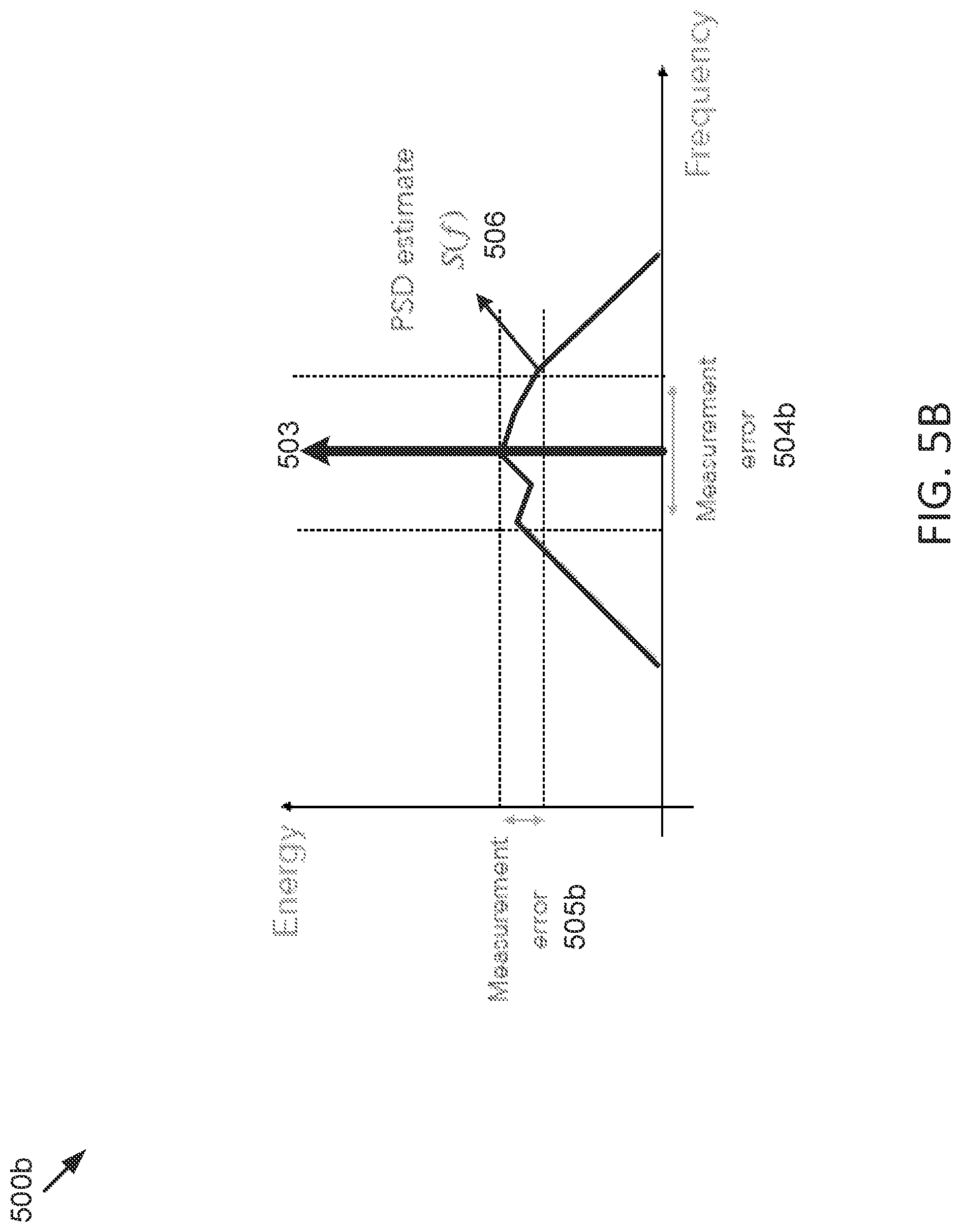 Patent US12313775 Figure 8 – Techniques to use power spectrum density in coherent LiDAR systems
