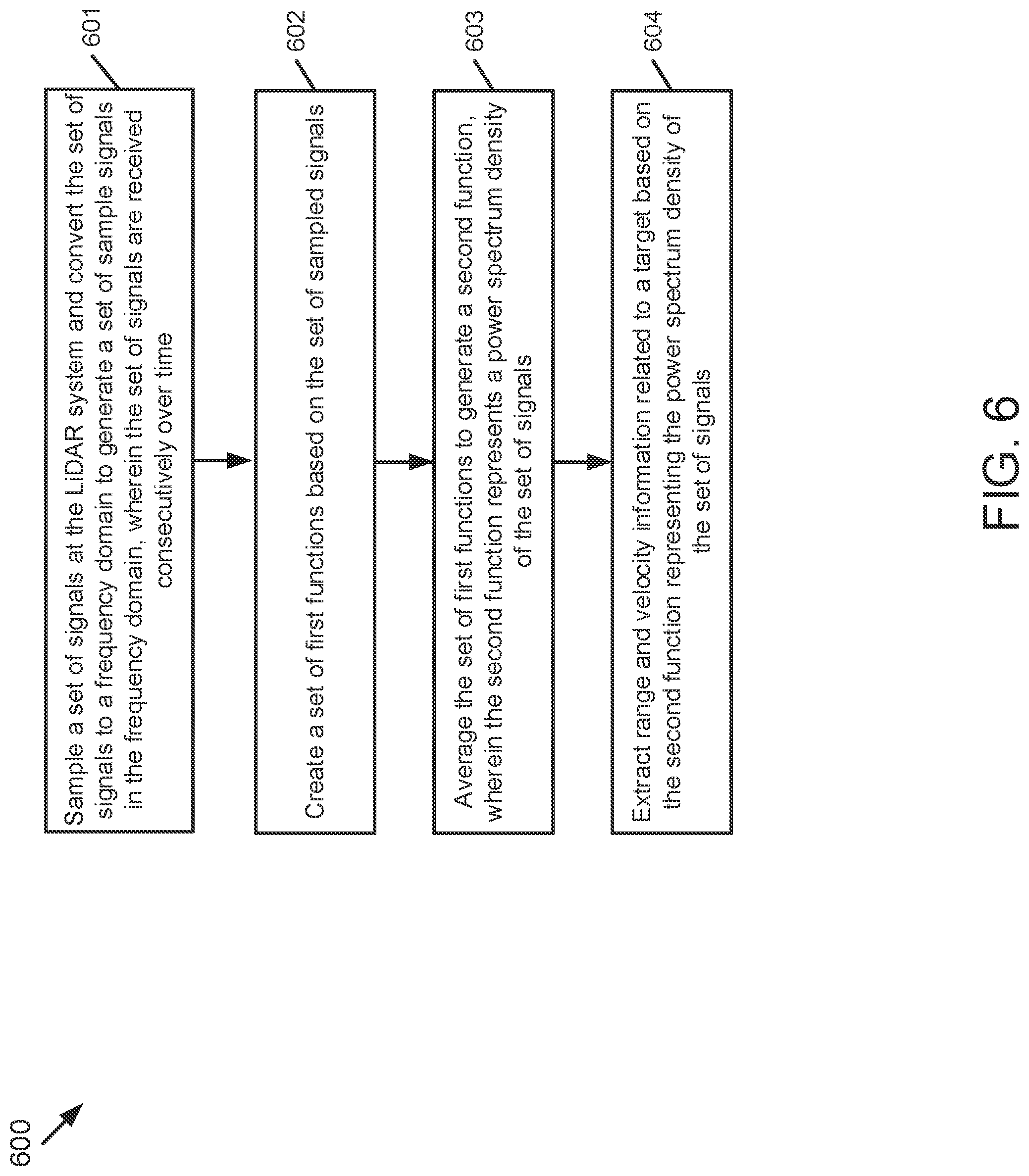 Patent US12313775 Figure 9 – Techniques to use power spectrum density in coherent LiDAR systems
