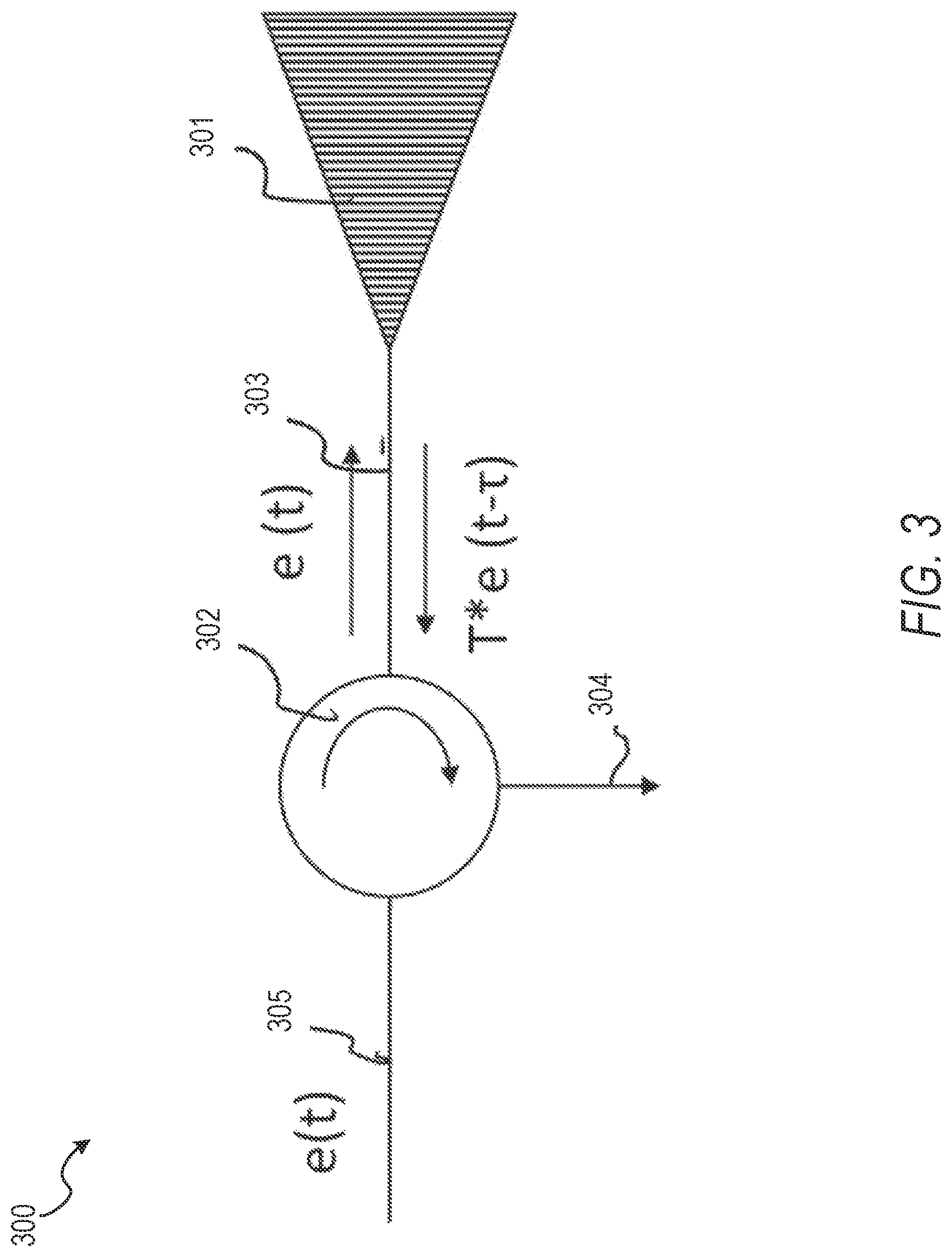 Patent US12313776 Figure 3 – Ranging using a shared path optical coupler