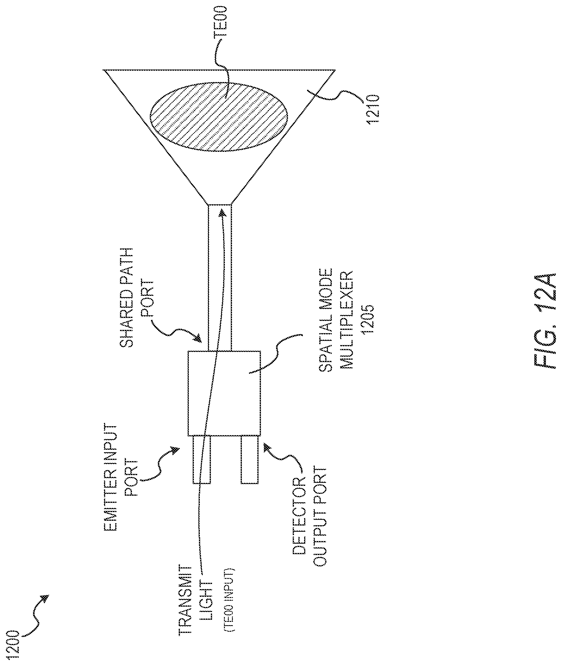 Patent US12313776 Figure 13 – Ranging using a shared path optical coupler