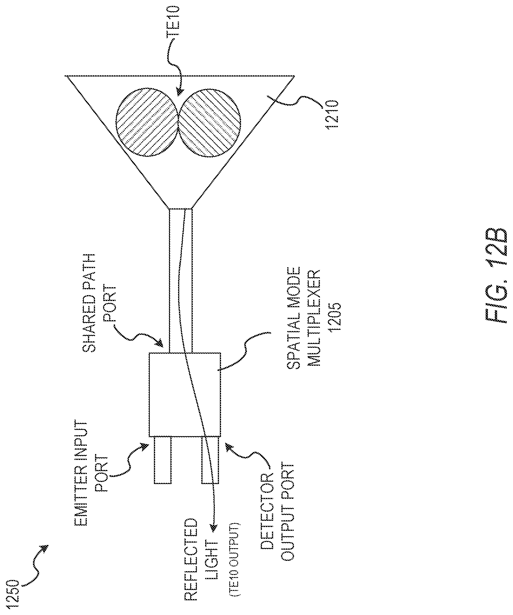 Patent US12313776 Figure 14 – Ranging using a shared path optical coupler