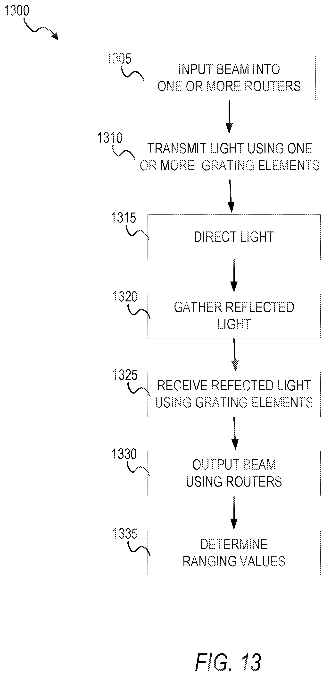 Patent US12313776 Figure 15 – Ranging using a shared path optical coupler