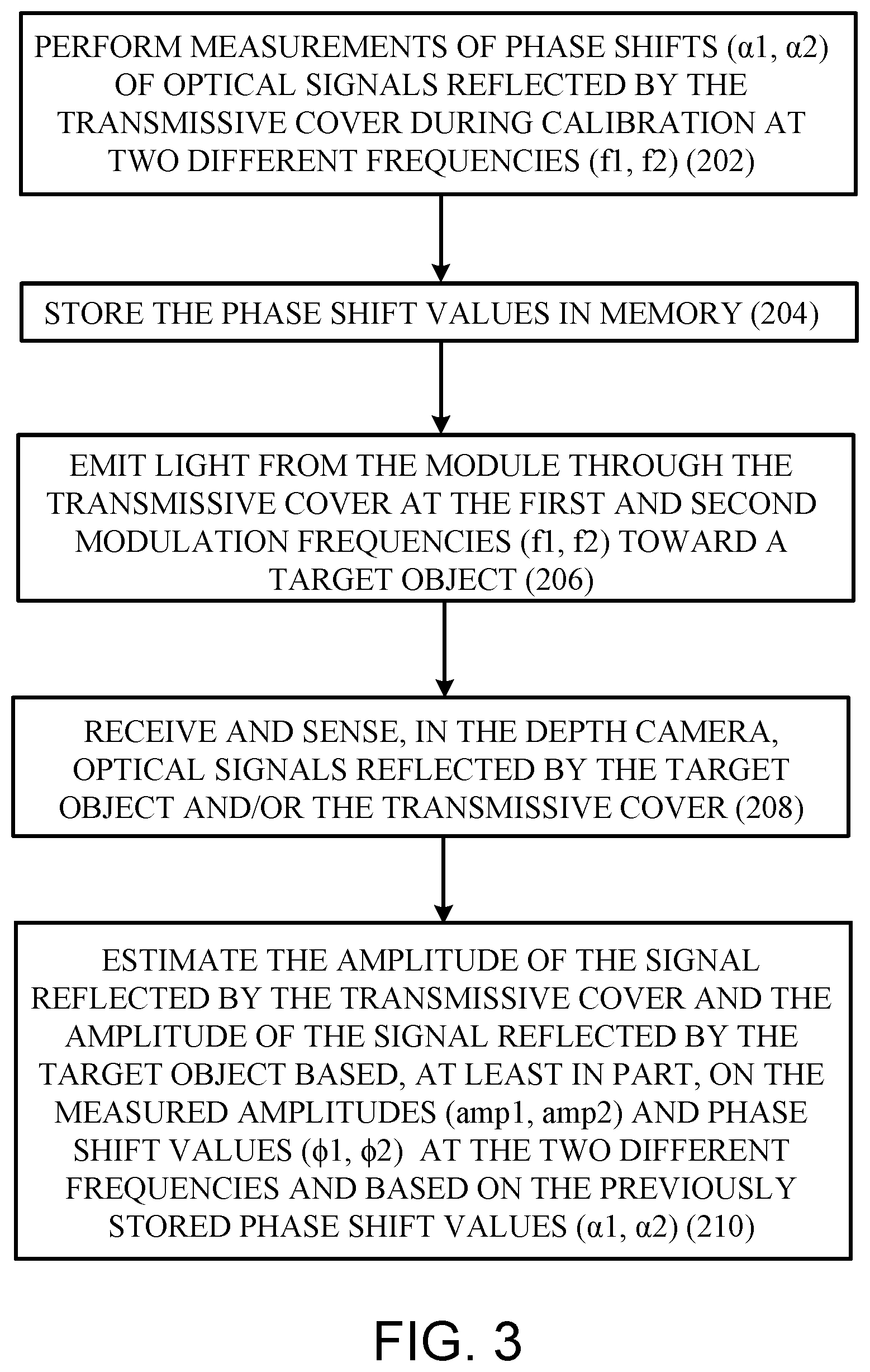Patent US12313779 Figure 3 – Depth sensing using optical time-of-flight techniques through a transmissive cover