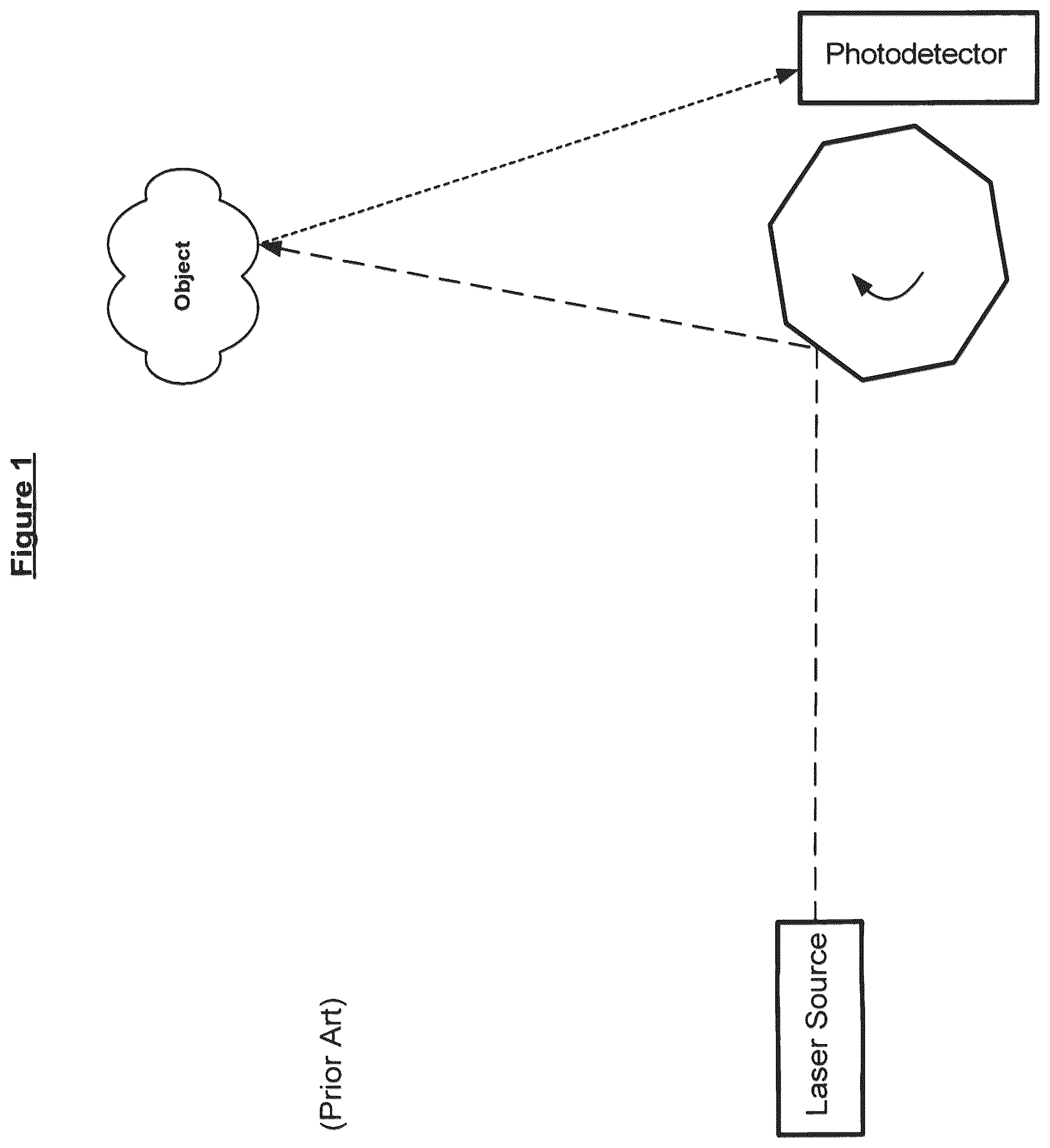 Patent US12313782 Figure 1 – Methods and apparatus for array based LiDAR systems with reduced interference
