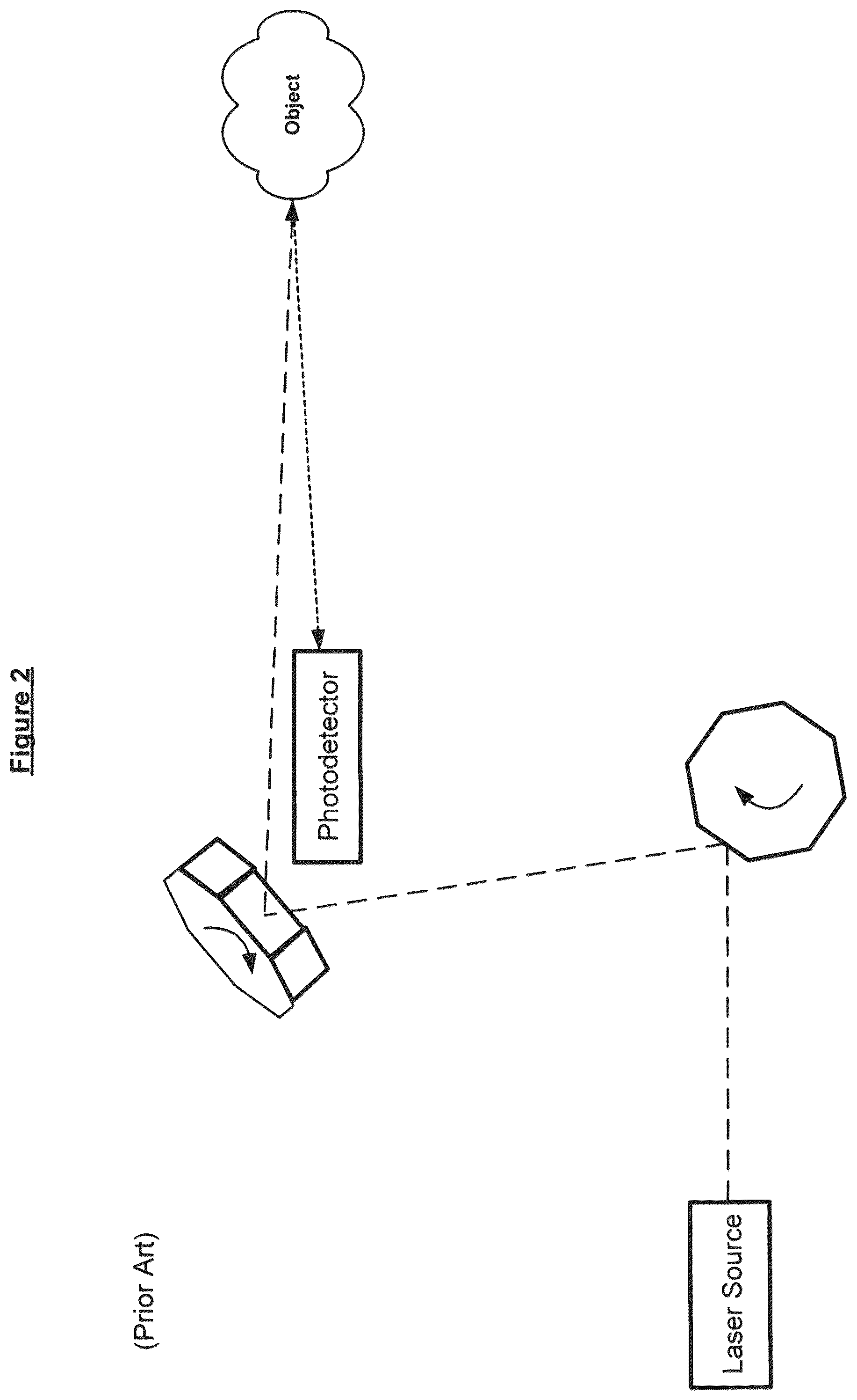 Patent US12313782 Figure 2 – Methods and apparatus for array based LiDAR systems with reduced interference