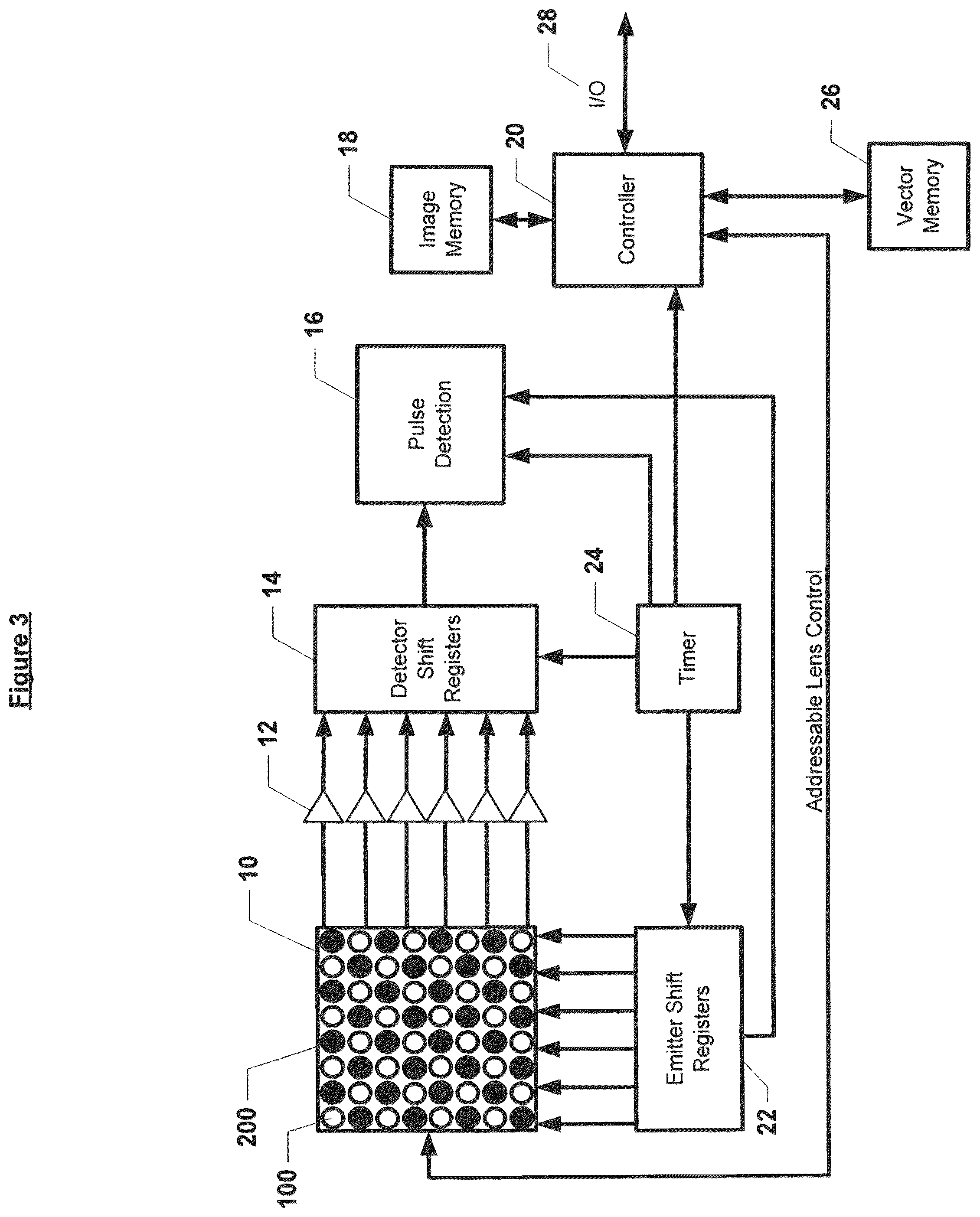 Patent US12313782 Figure 3 – Methods and apparatus for array based LiDAR systems with reduced interference