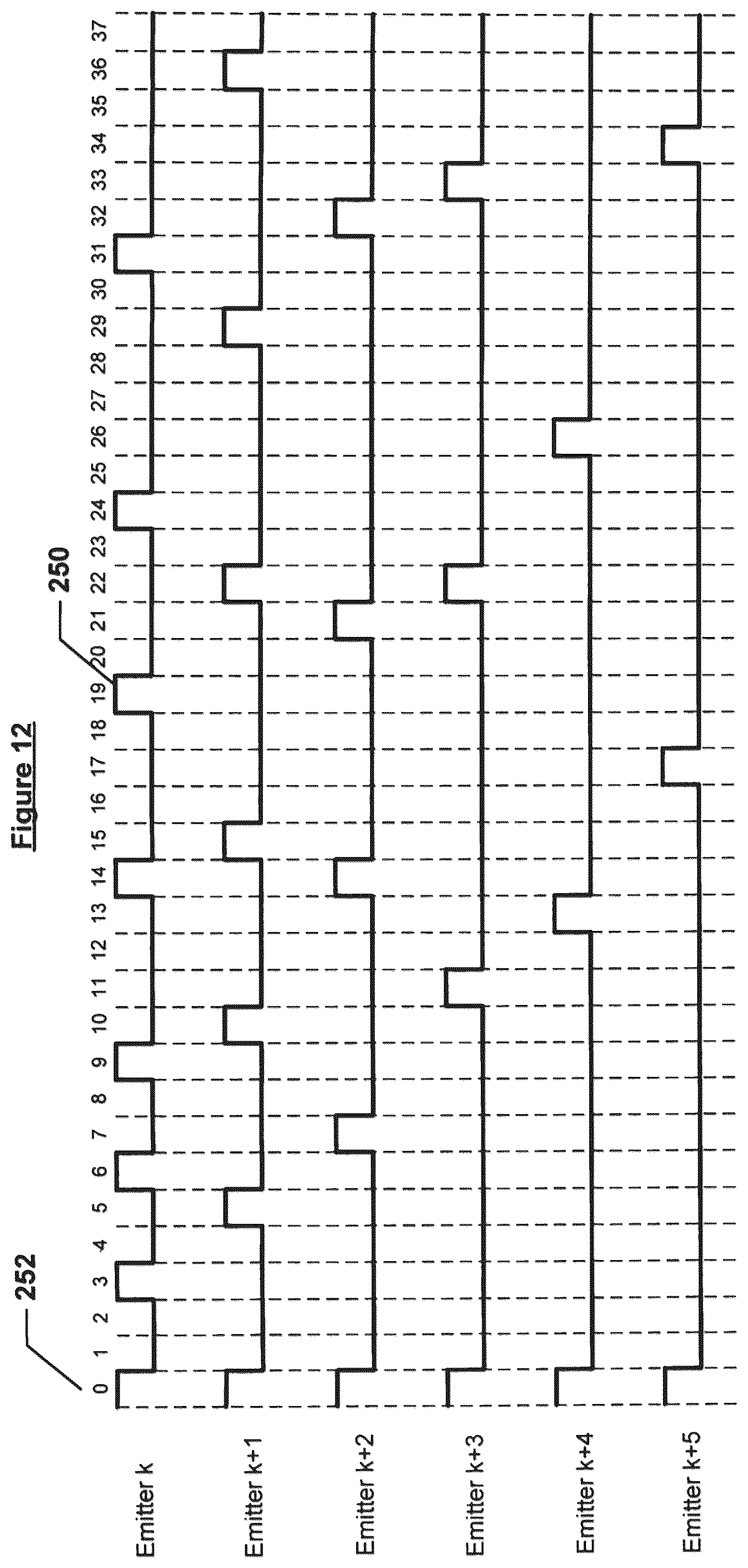 Patent US12313782 Figure 13 – Methods and apparatus for array based LiDAR systems with reduced interference
