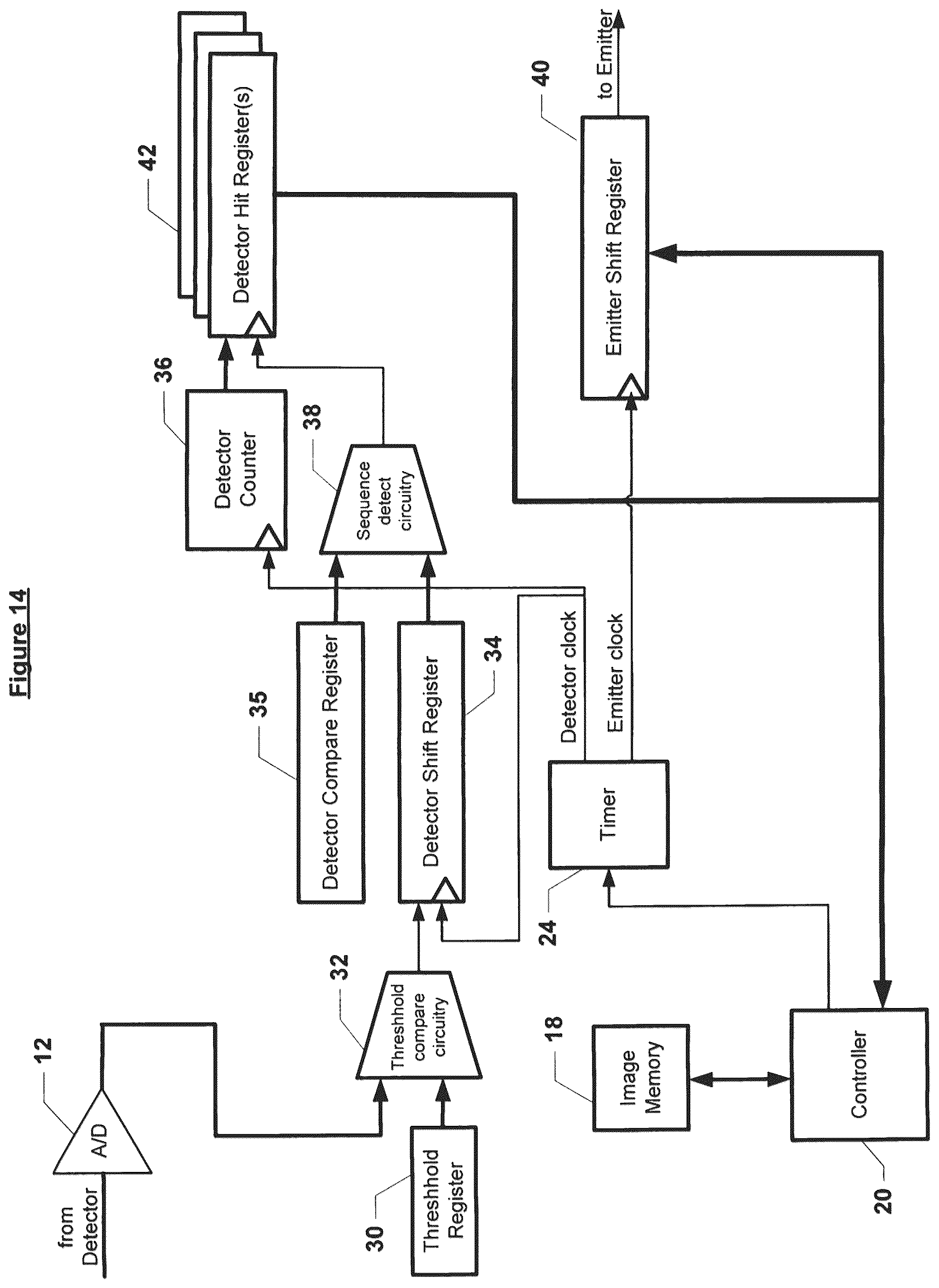 Patent US12313782 Figure 15 – Methods and apparatus for array based LiDAR systems with reduced interference