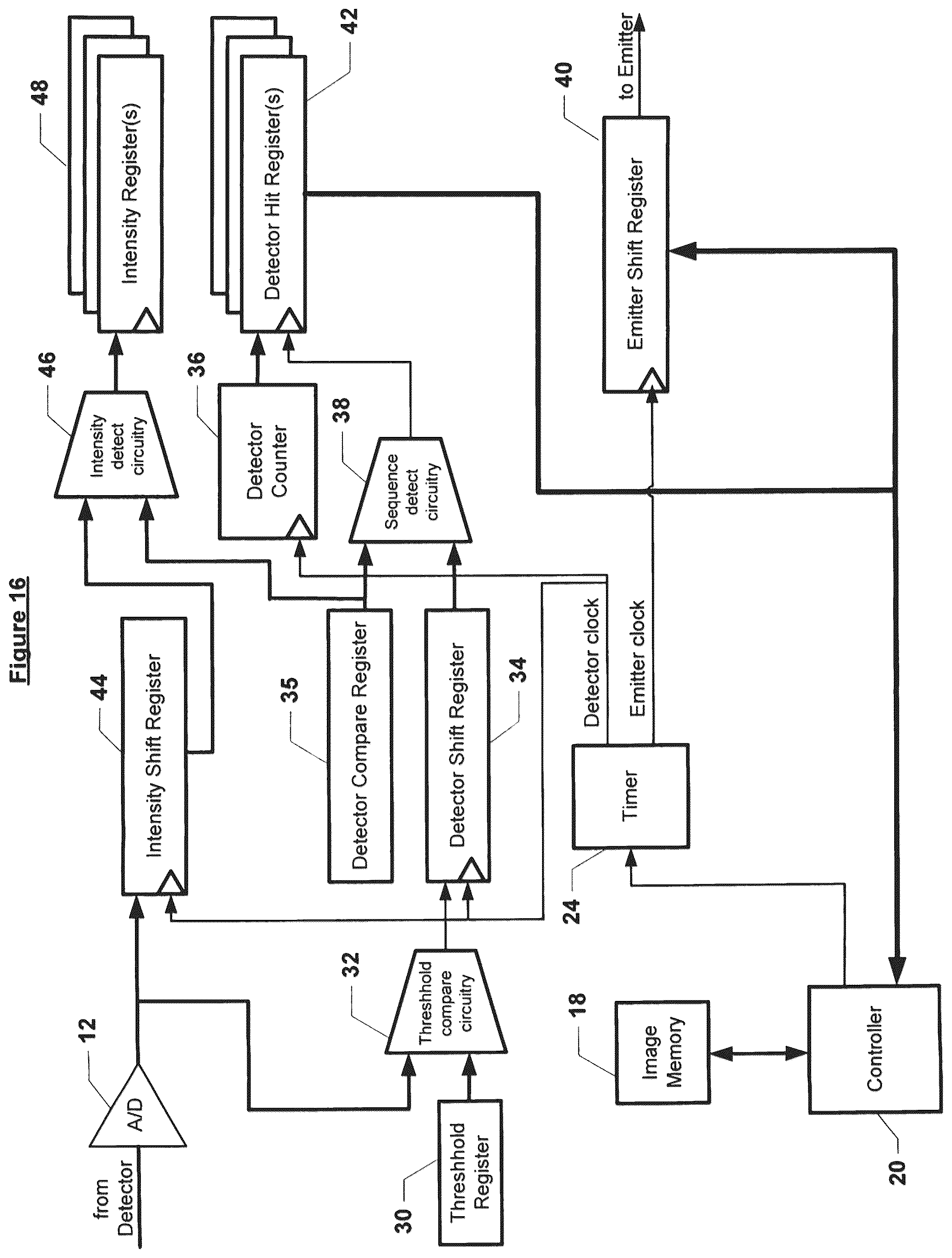 Patent US12313782 Figure 17 – Methods and apparatus for array based LiDAR systems with reduced interference