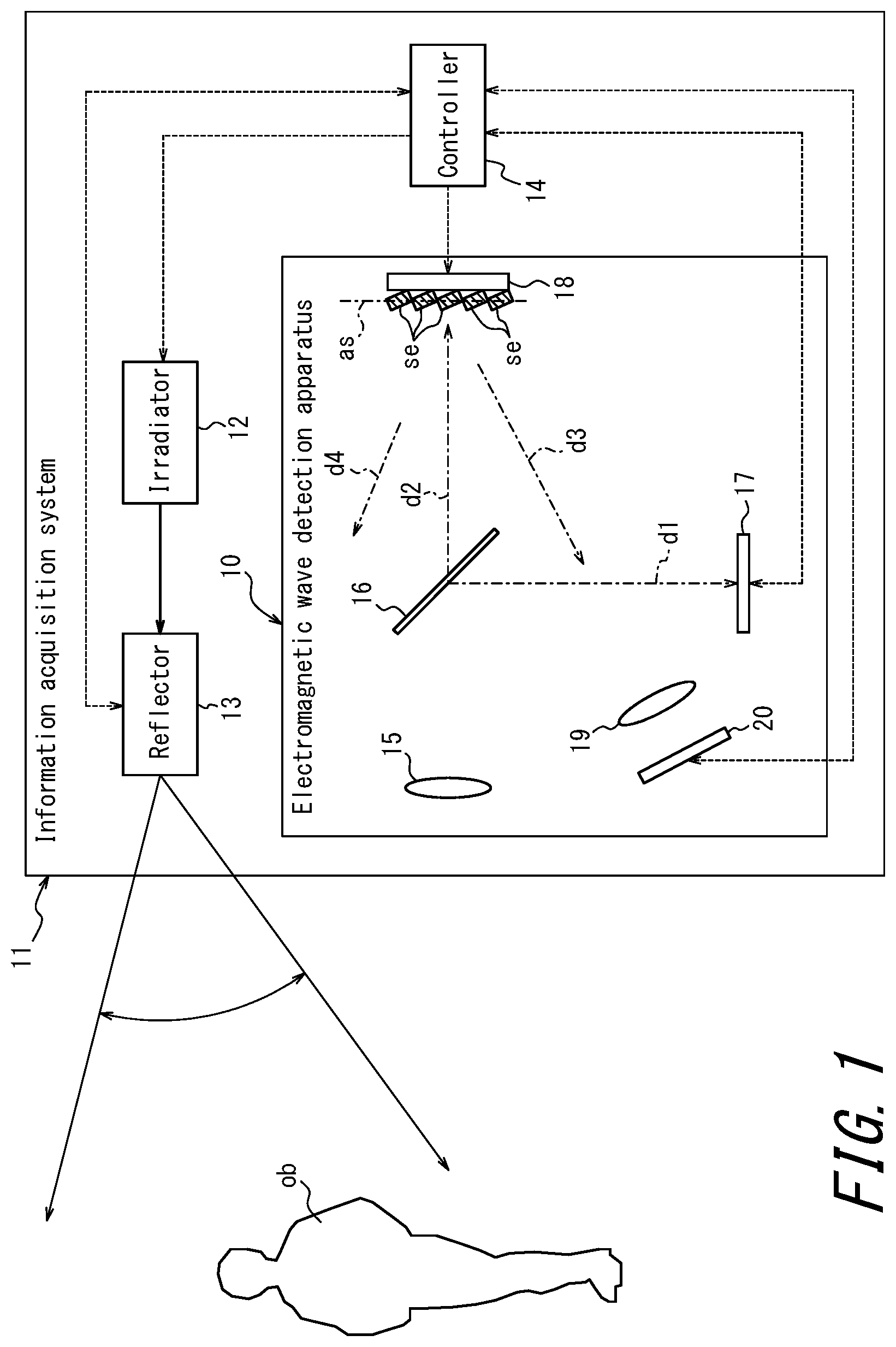 Patent US12313783 Figure 1 – Electromagnetic wave detection apparatus and information acquisition system