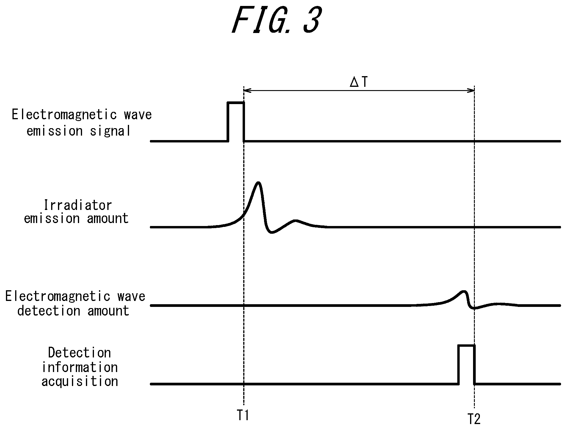 Patent US12313783 Figure 3 – Electromagnetic wave detection apparatus and information acquisition system