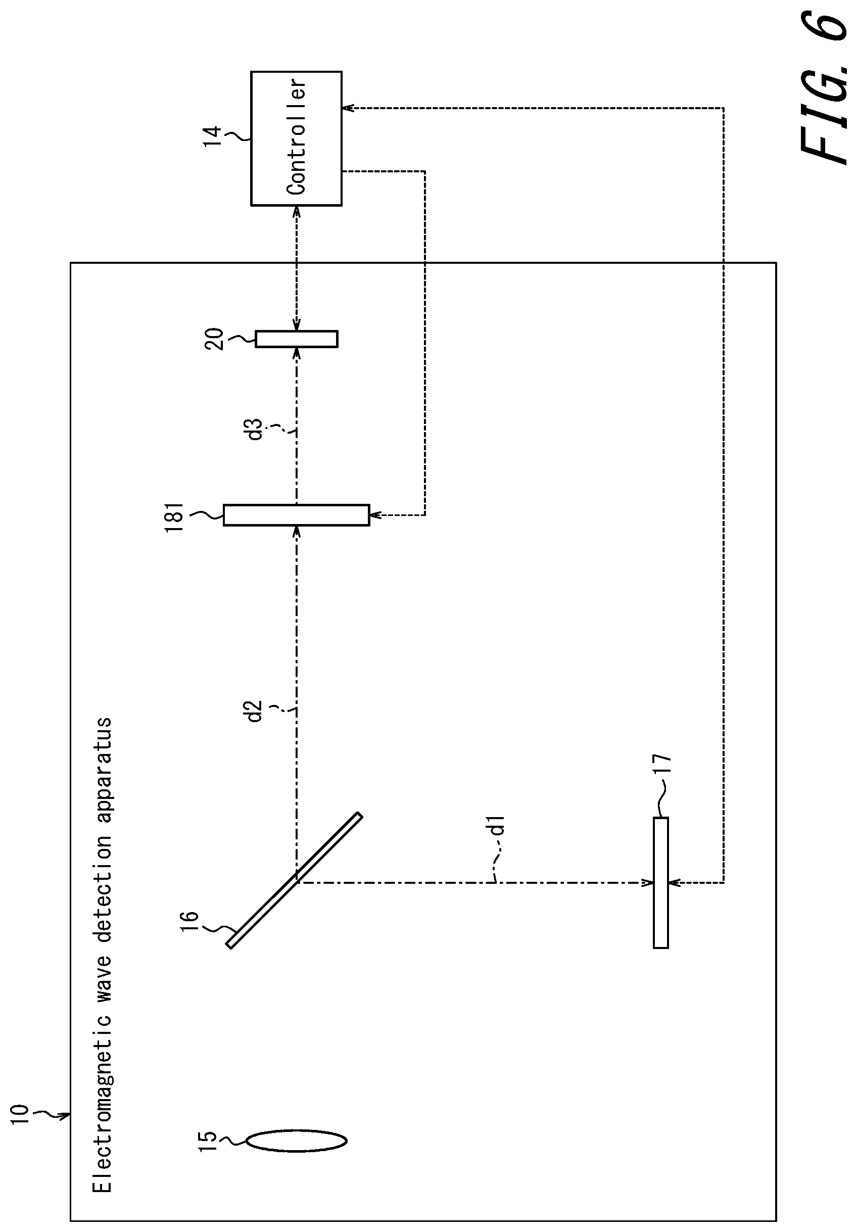 Patent US12313783 Figure 6 – Electromagnetic wave detection apparatus and information acquisition system