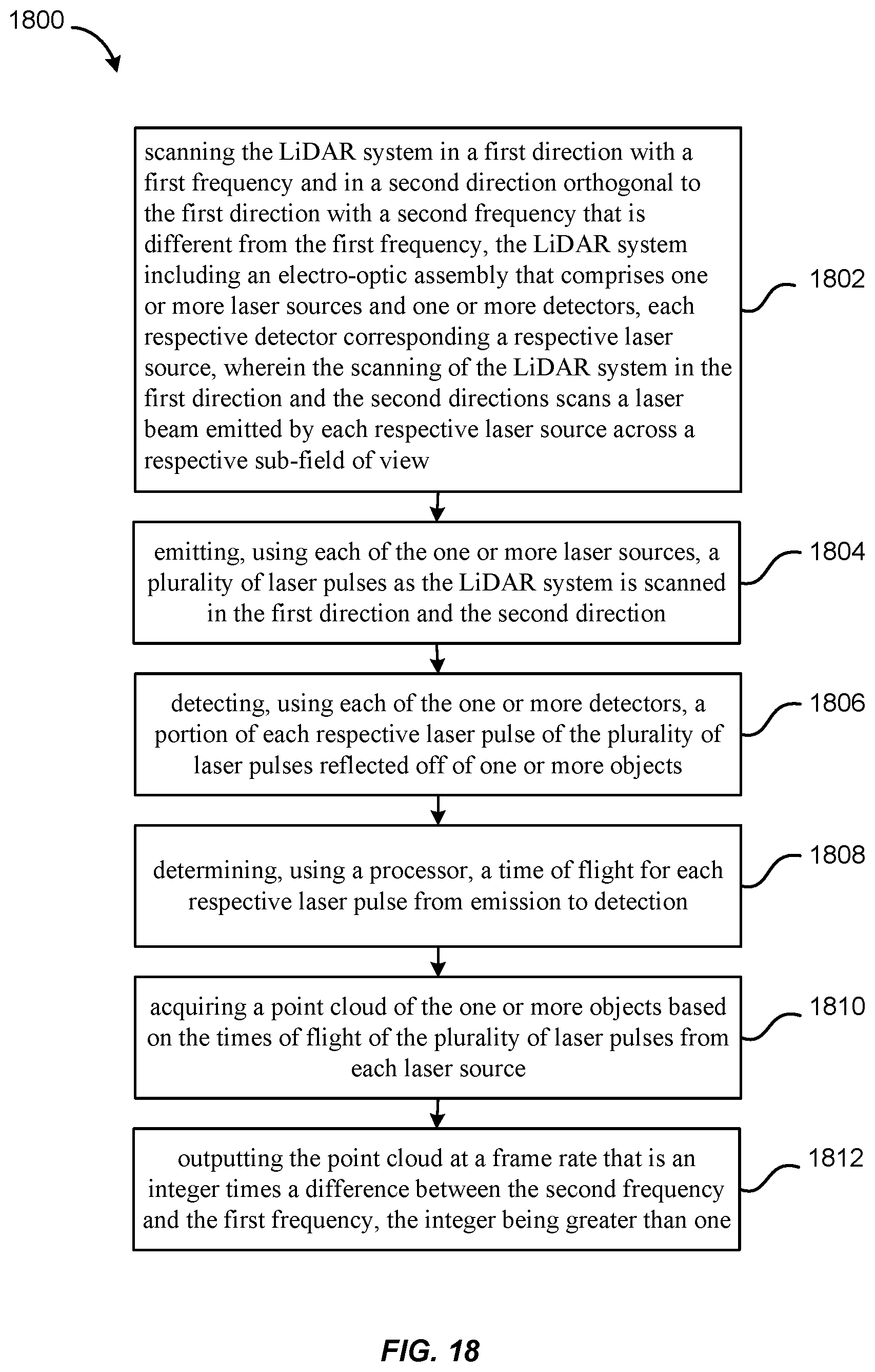 Patent US12313784 Figure 18 – Half and quarter lissajous scan patterns for LiDAR
