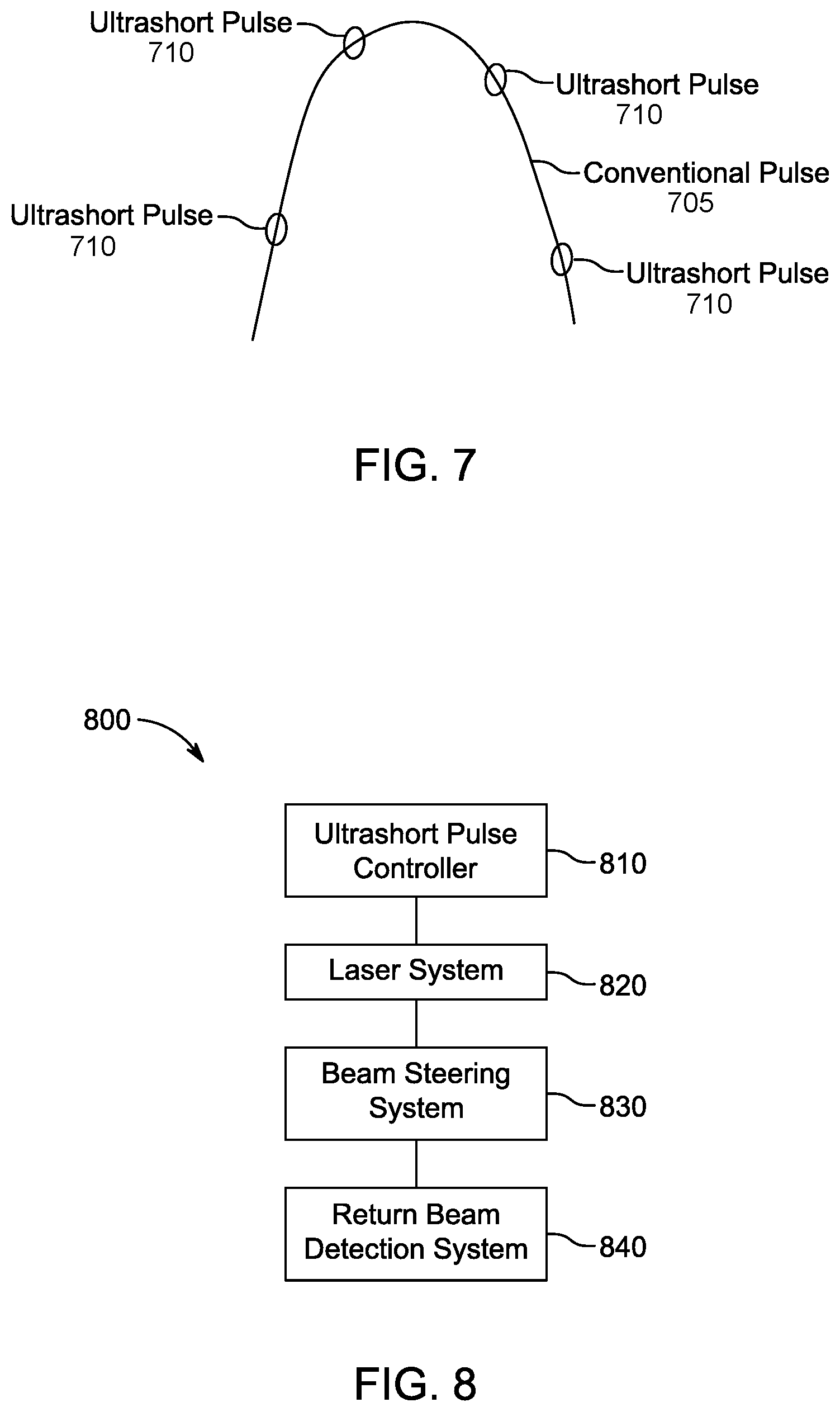 Patent US12313788 Figure 4 – Ultrashort pulses in LiDAR systems