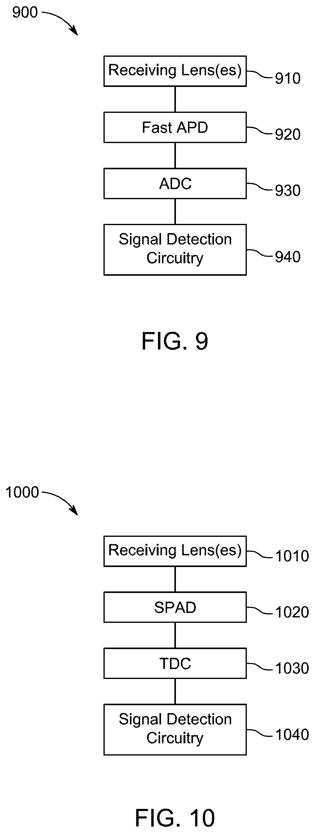 Patent US12313788 Figure 5 – Ultrashort pulses in LiDAR systems
