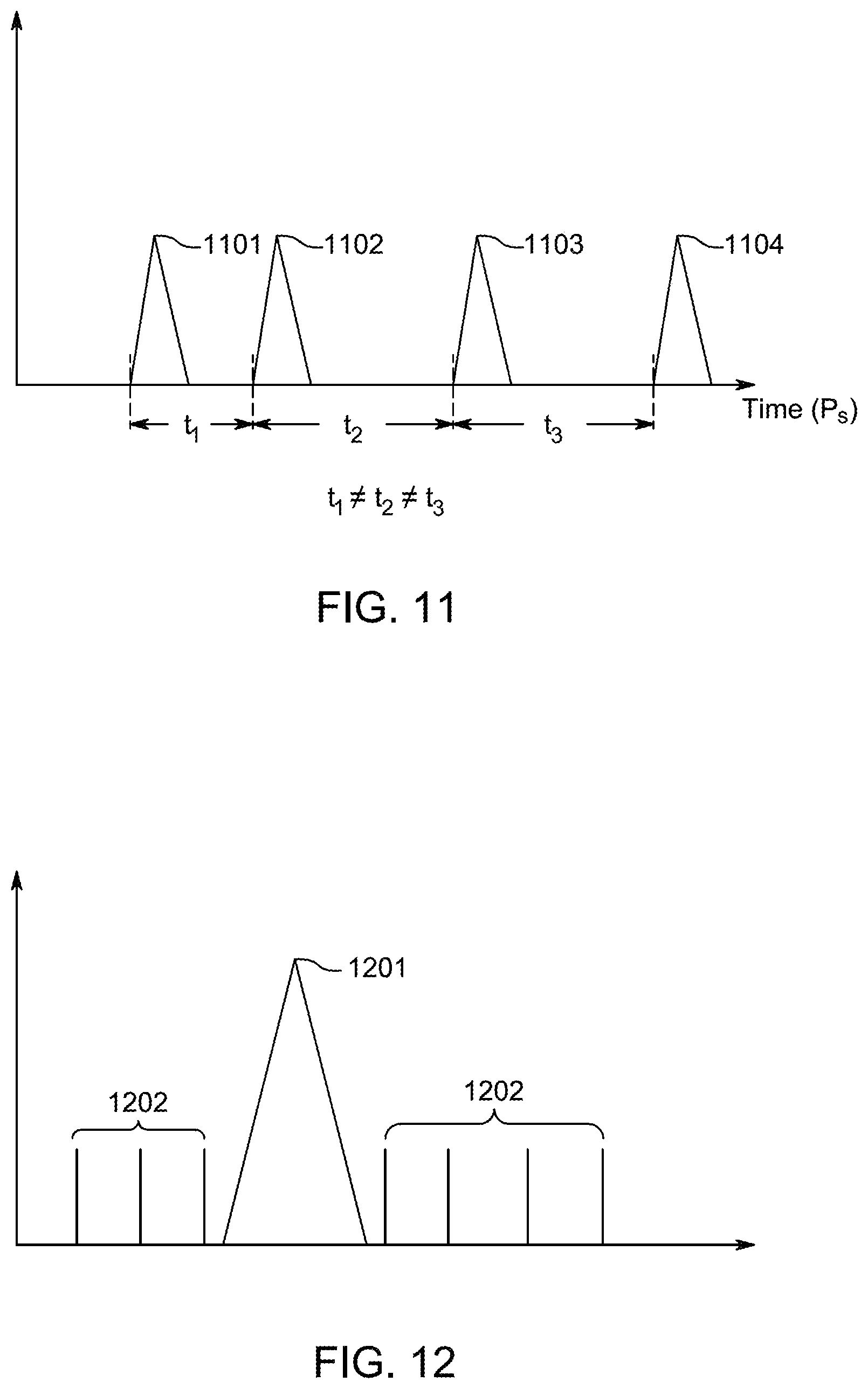Patent US12313788 Figure 6 – Ultrashort pulses in LiDAR systems