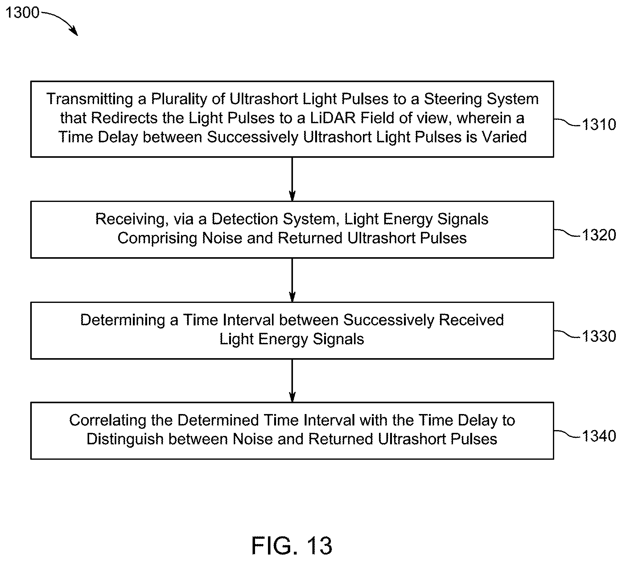 Patent US12313788 Figure 7 – Ultrashort pulses in LiDAR systems