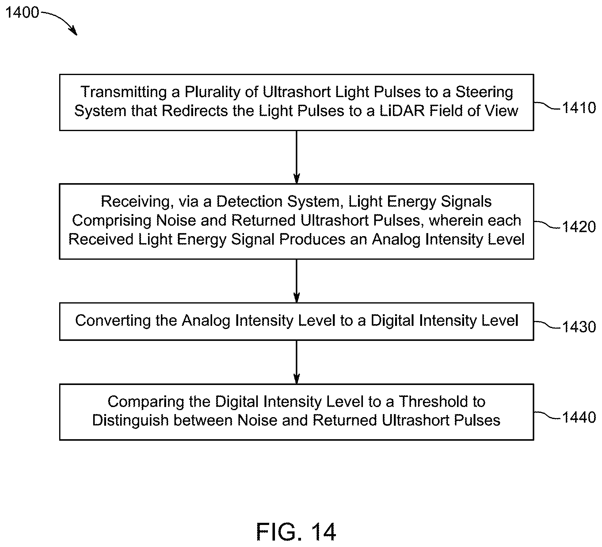Patent US12313788 Figure 8 – Ultrashort pulses in LiDAR systems