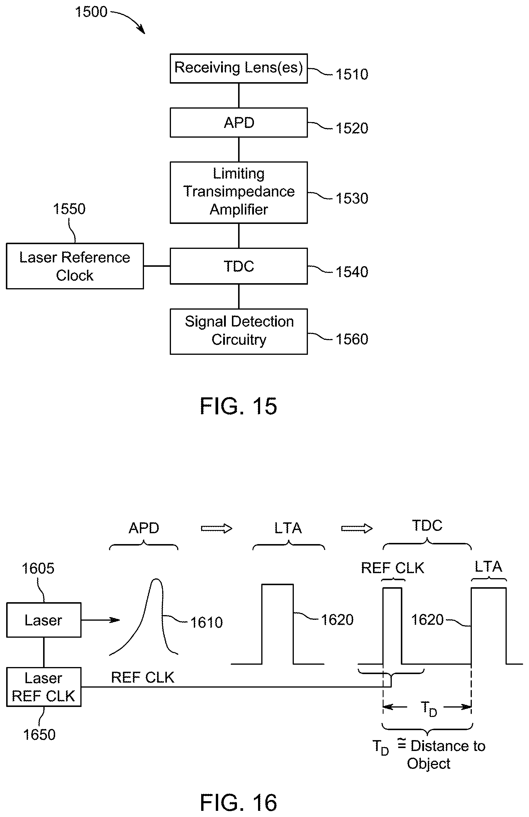 Patent US12313788 Figure 9 – Ultrashort pulses in LiDAR systems