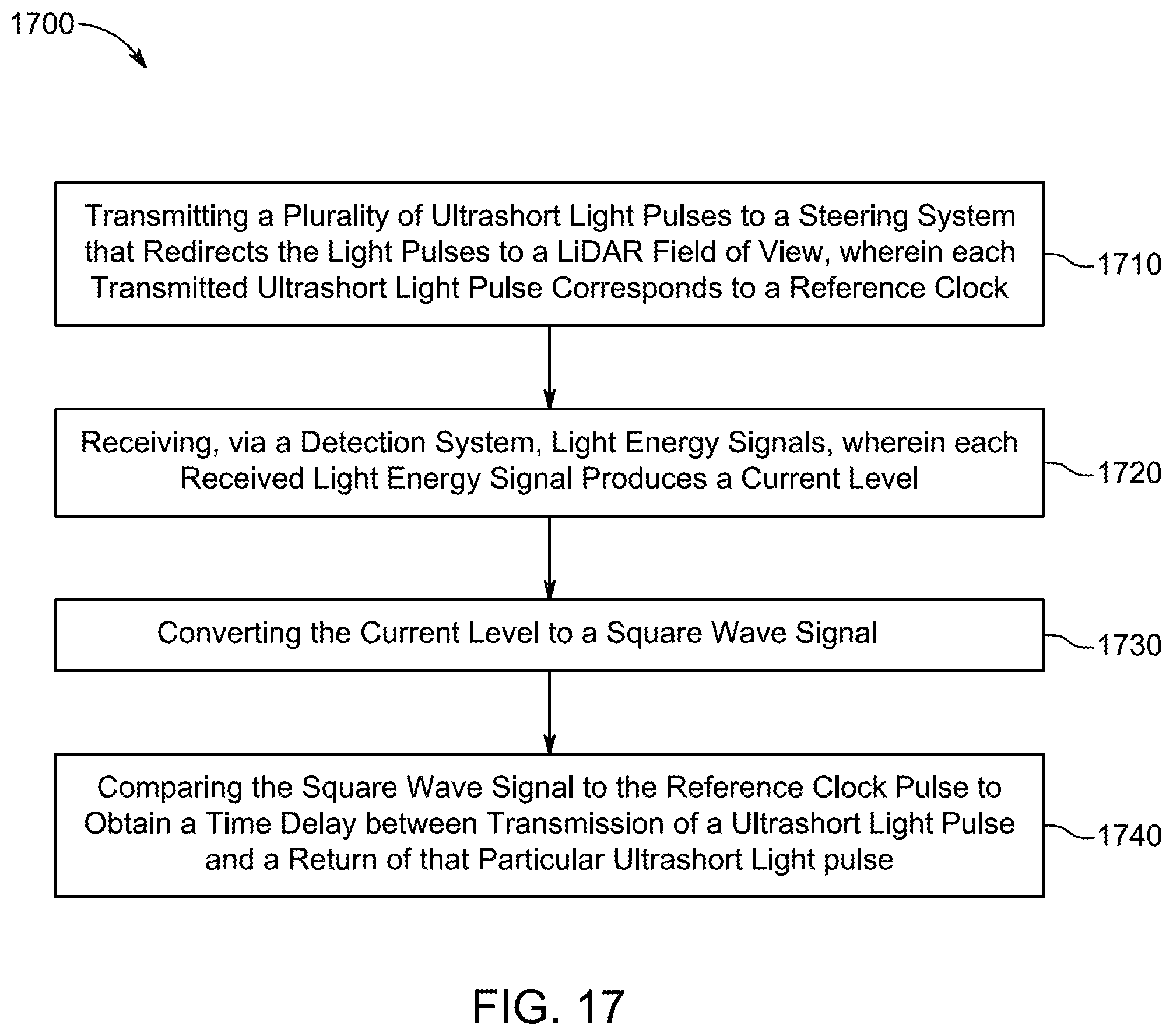 Patent US12313788 Figure 10 – Ultrashort pulses in LiDAR systems