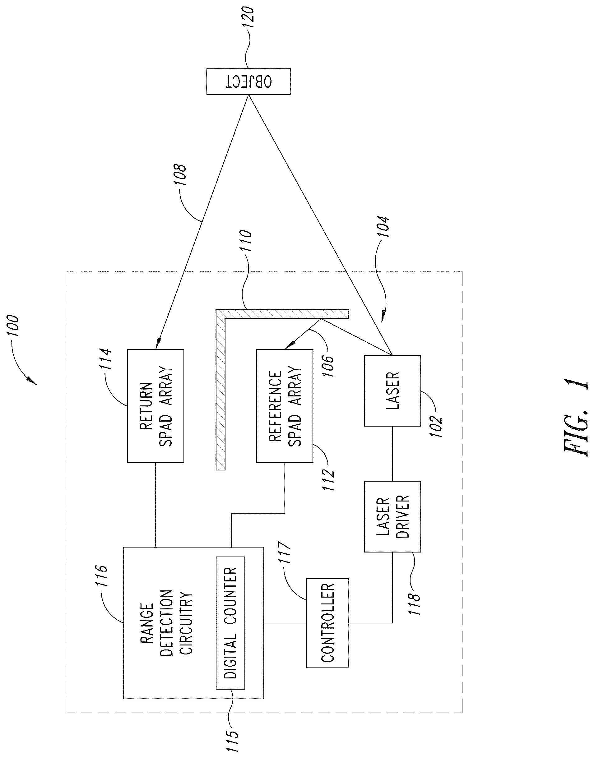 Patent US12313789 Figure 1 – Adaptive laser power and ranging limit for time of flight sensor