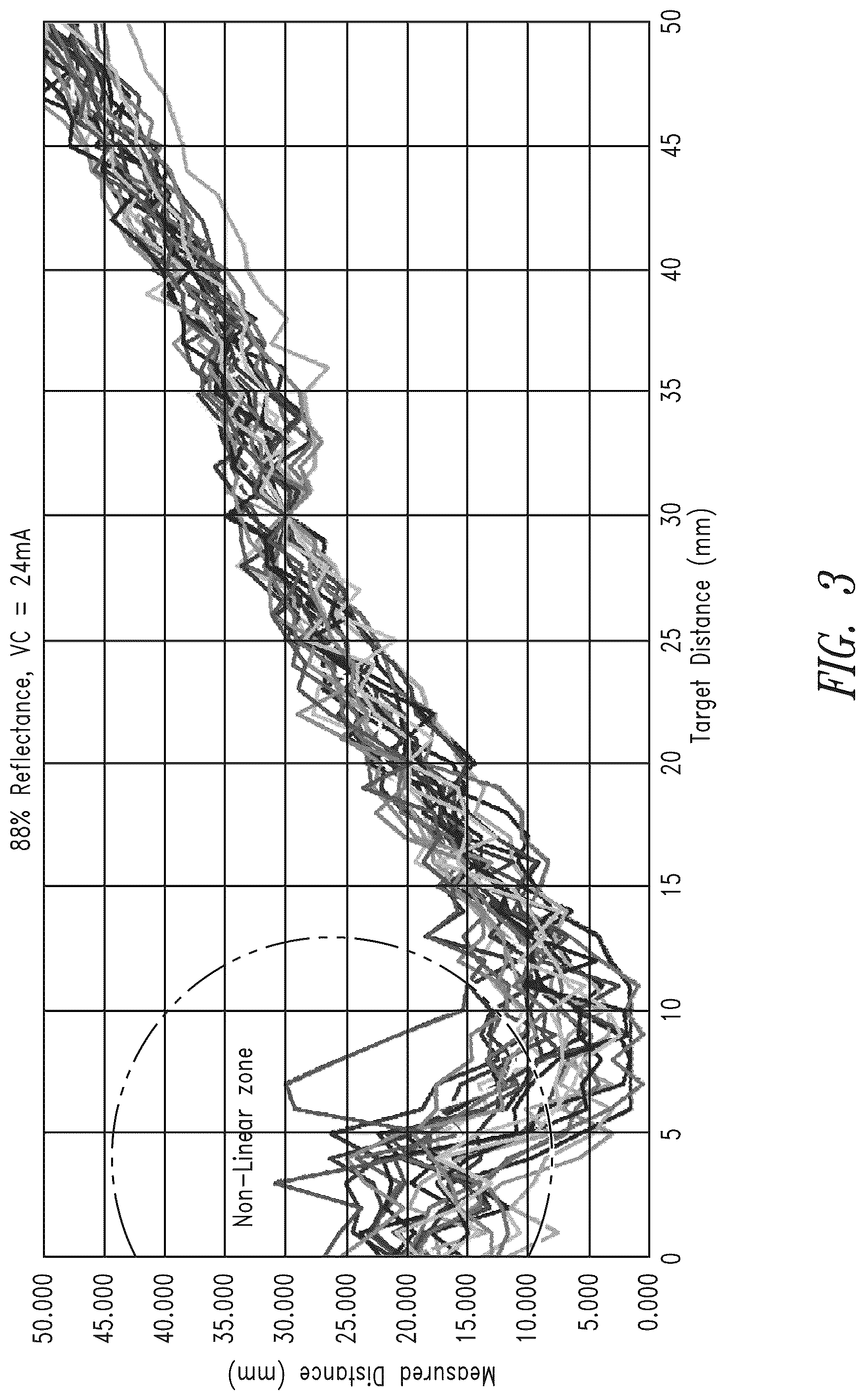 Patent US12313789 Figure 3 – Adaptive laser power and ranging limit for time of flight sensor