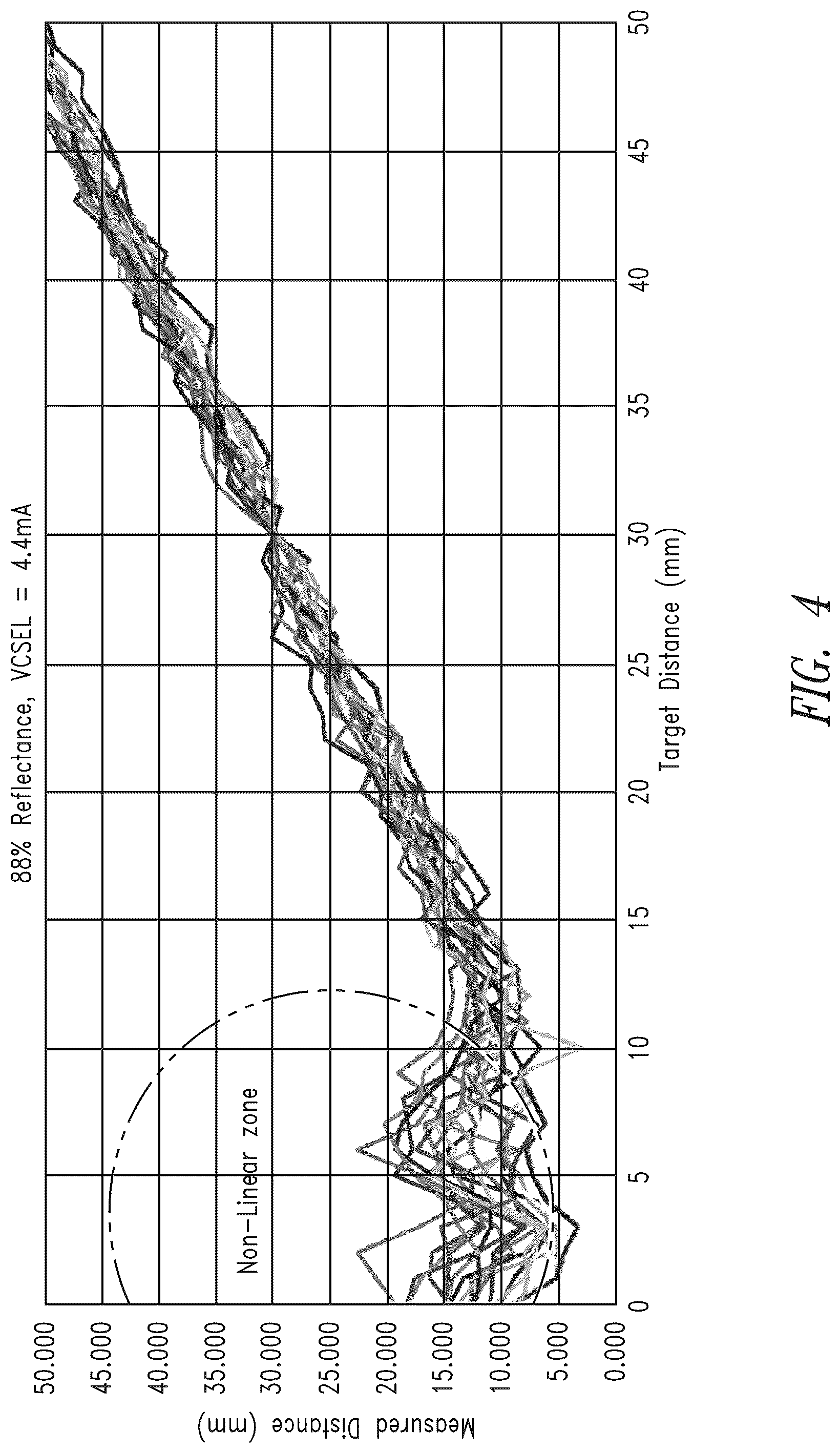 Patent US12313789 Figure 4 – Adaptive laser power and ranging limit for time of flight sensor