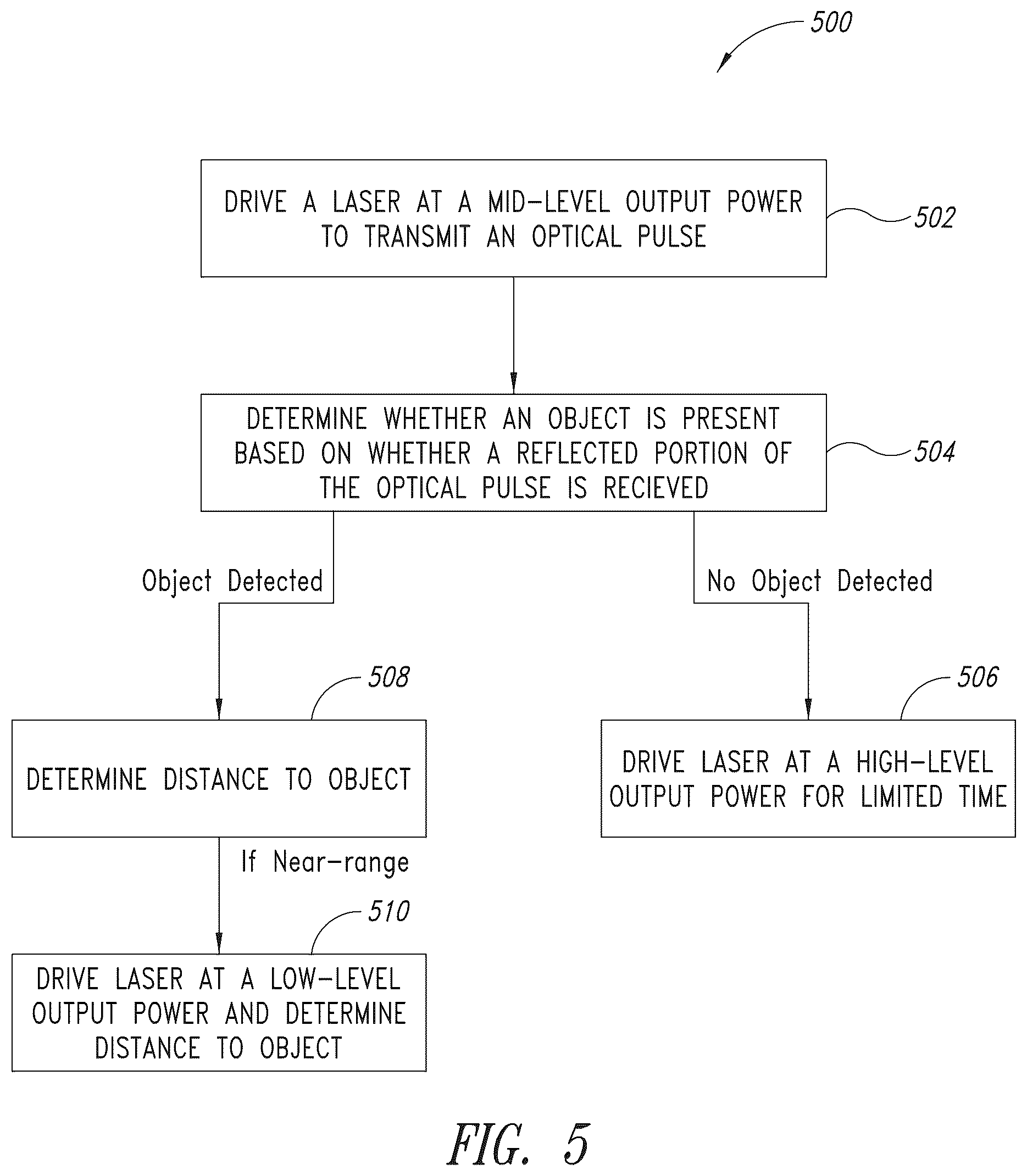 Patent US12313789 Figure 5 – Adaptive laser power and ranging limit for time of flight sensor