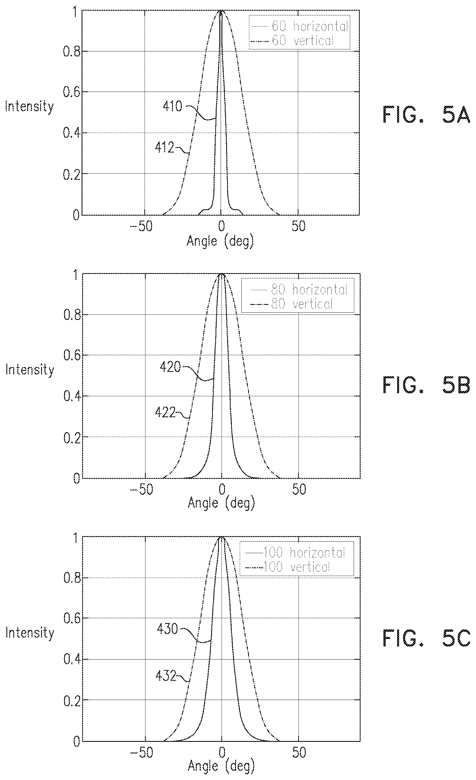Patent US12313790 Figure 6 – Focal plane optical conditioning for integrated photonics