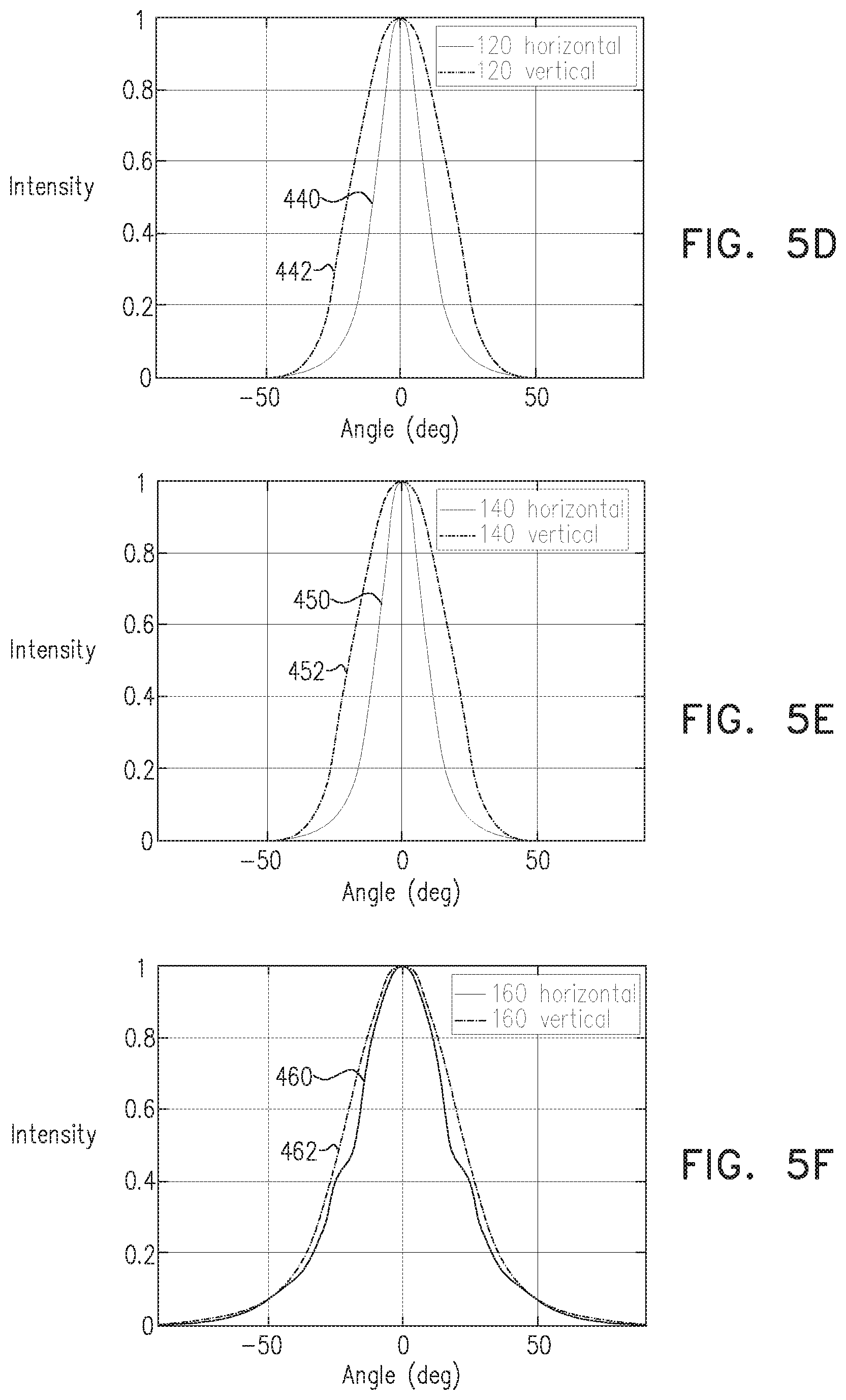 Patent US12313790 Figure 7 – Focal plane optical conditioning for integrated photonics