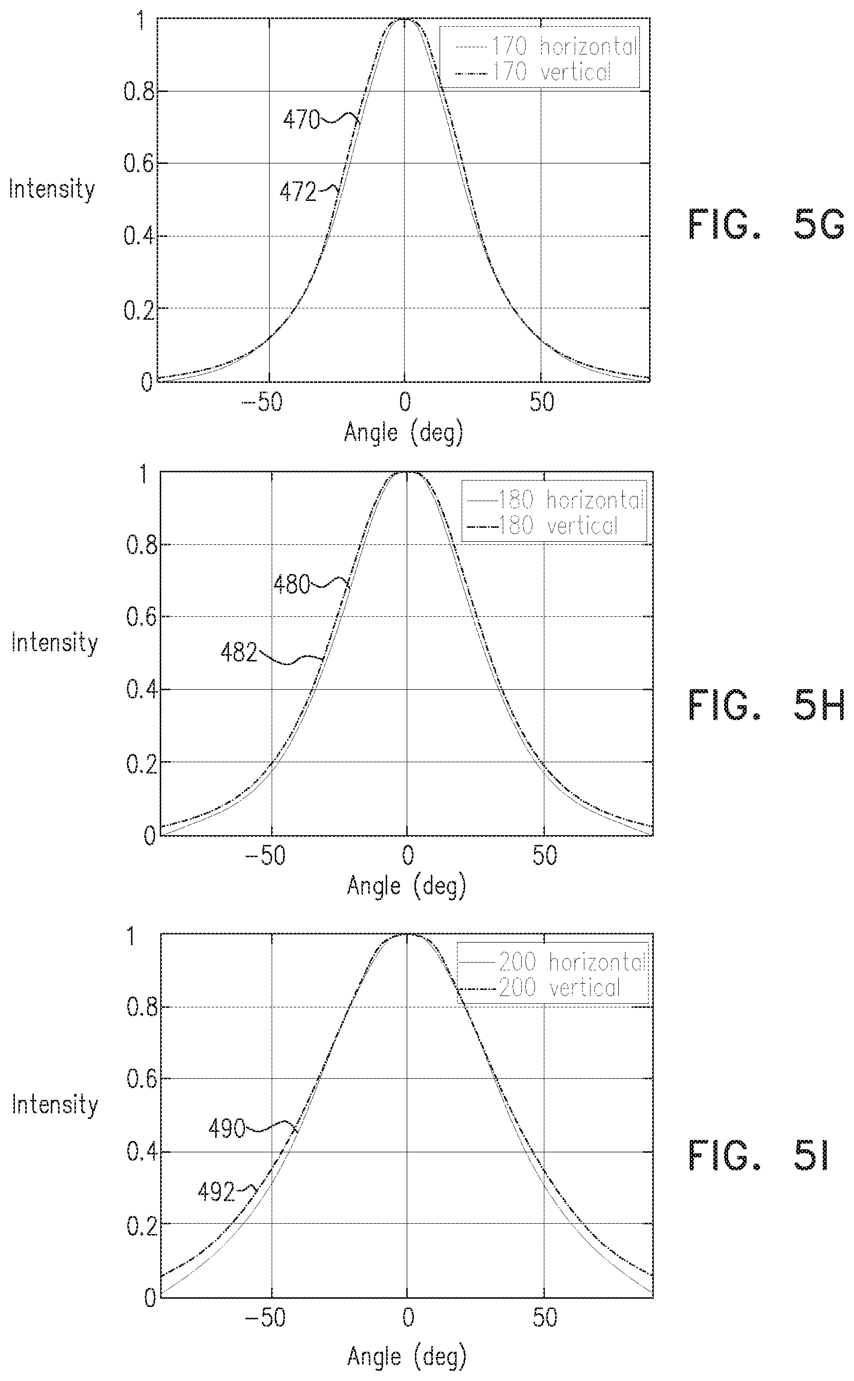 Patent US12313790 Figure 8 – Focal plane optical conditioning for integrated photonics
