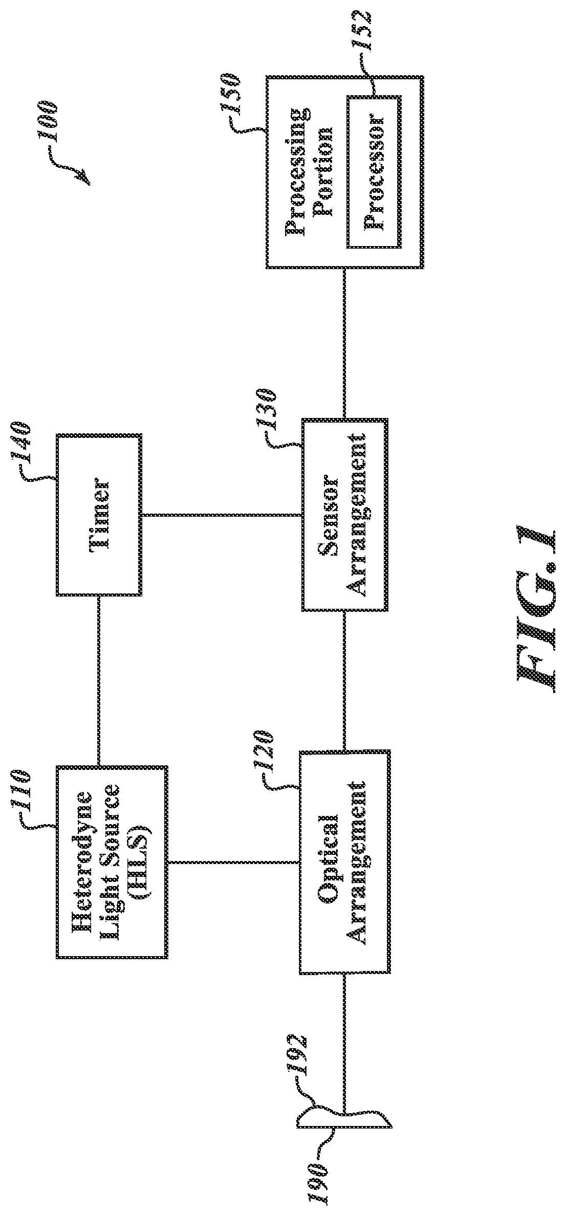 Patent US12313791 Figure 1 – Digital holography metrology system