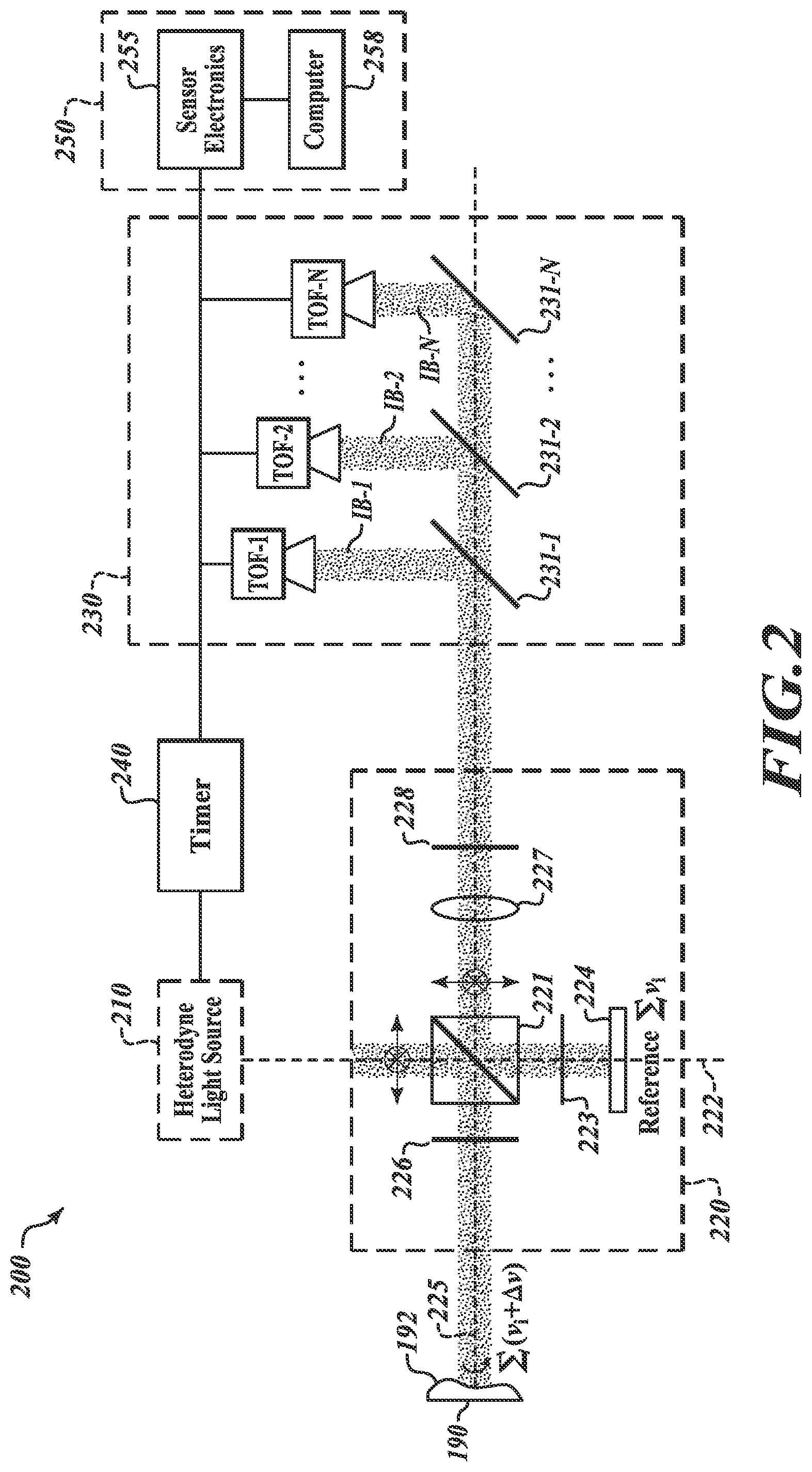 Patent US12313791 Figure 2 – Digital holography metrology system