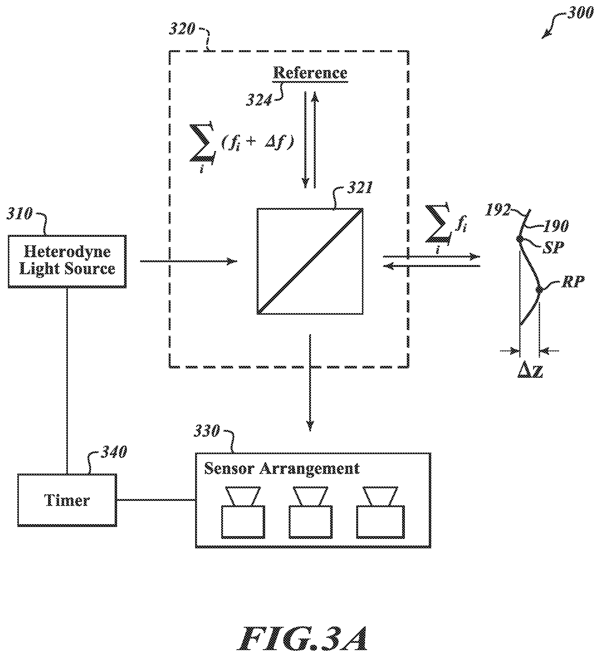 Patent US12313791 Figure 3 – Digital holography metrology system
