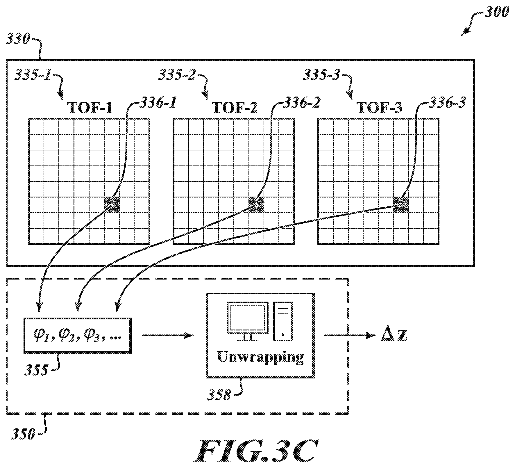 Patent US12313791 Figure 5 – Digital holography metrology system