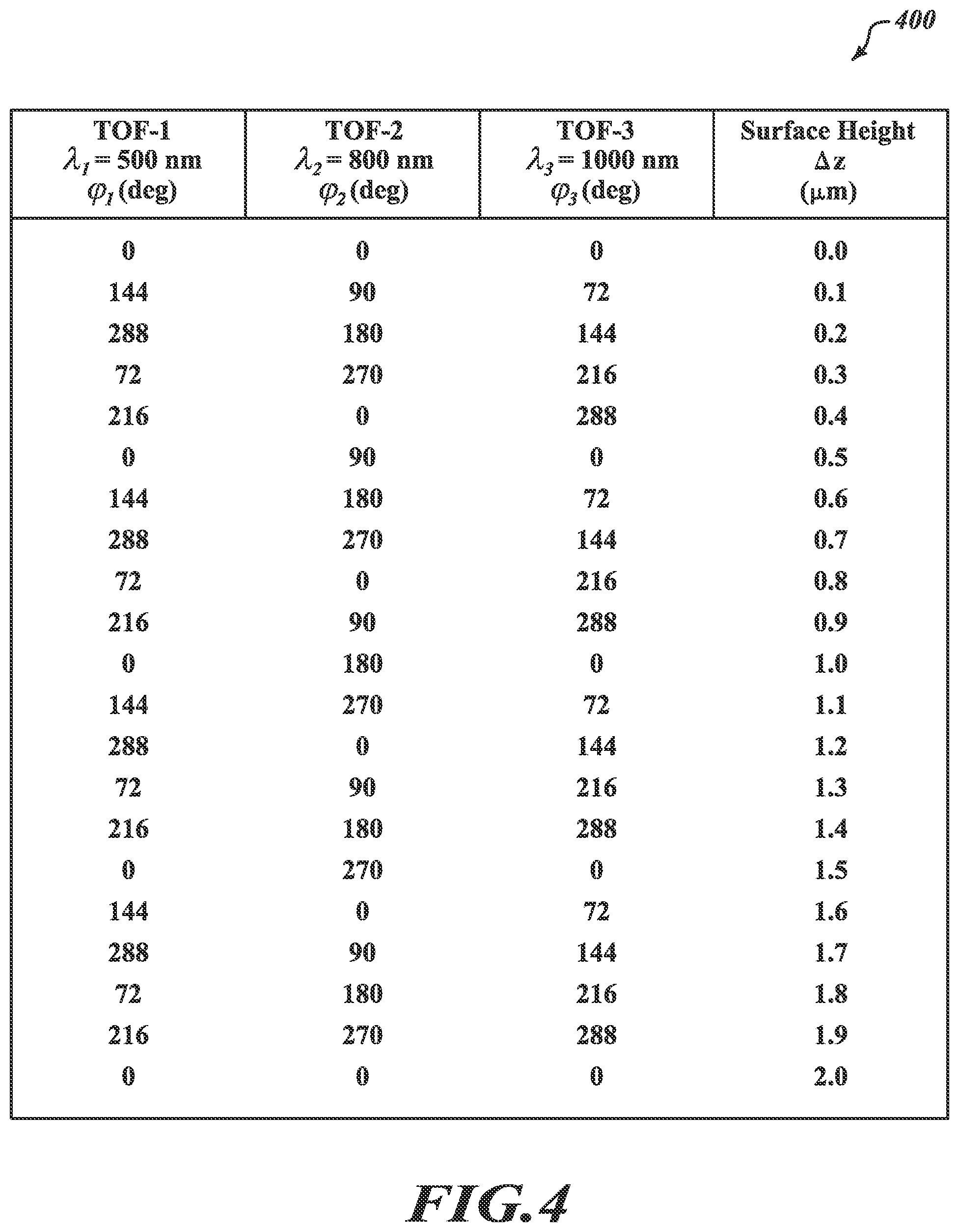 Patent US12313791 Figure 6 – Digital holography metrology system